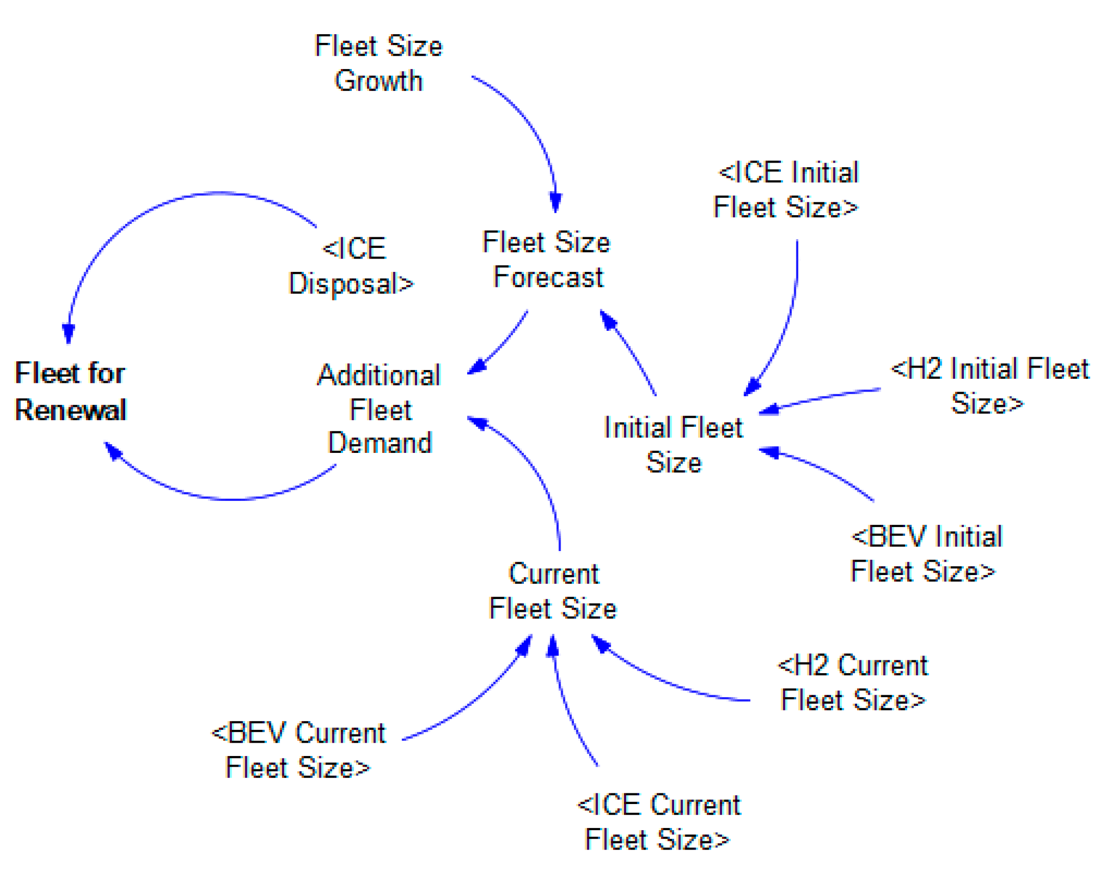 Sustainability 17 11272 g005