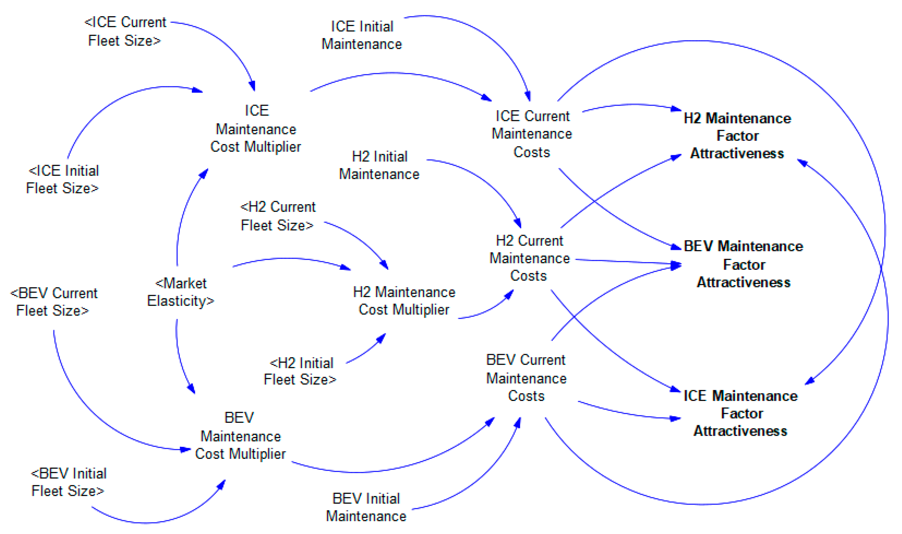 Sustainability 17 11272 g008