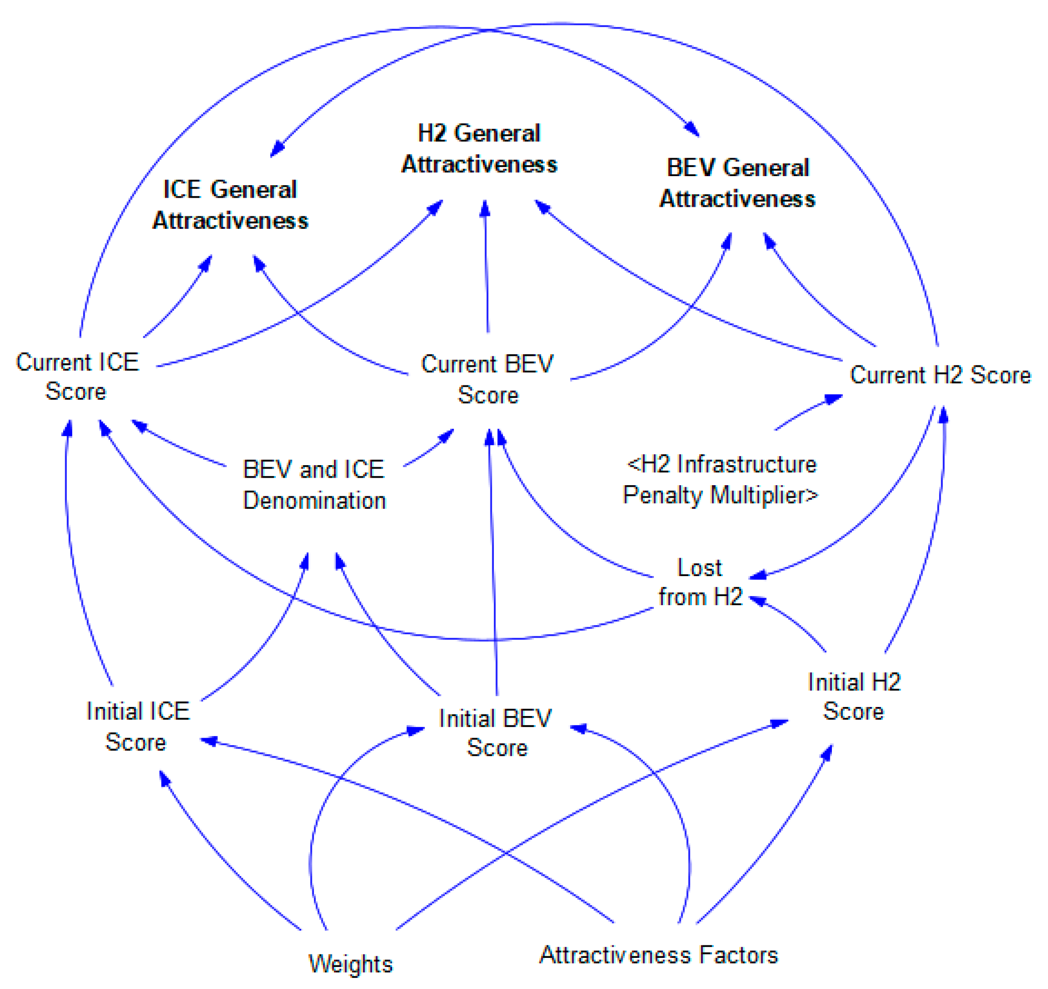 Sustainability 17 11272 g009