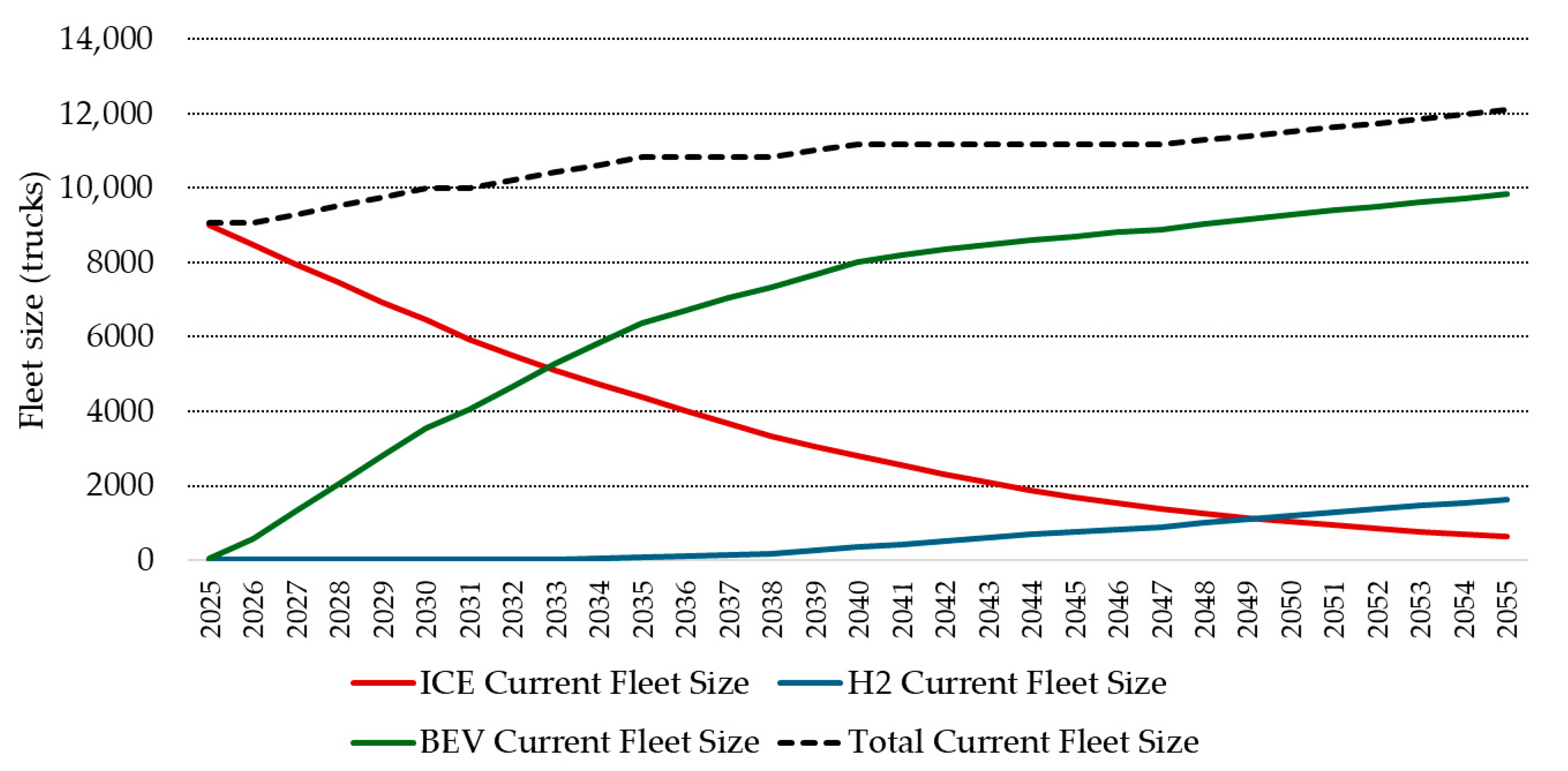 Sustainability 17 11272 g010
