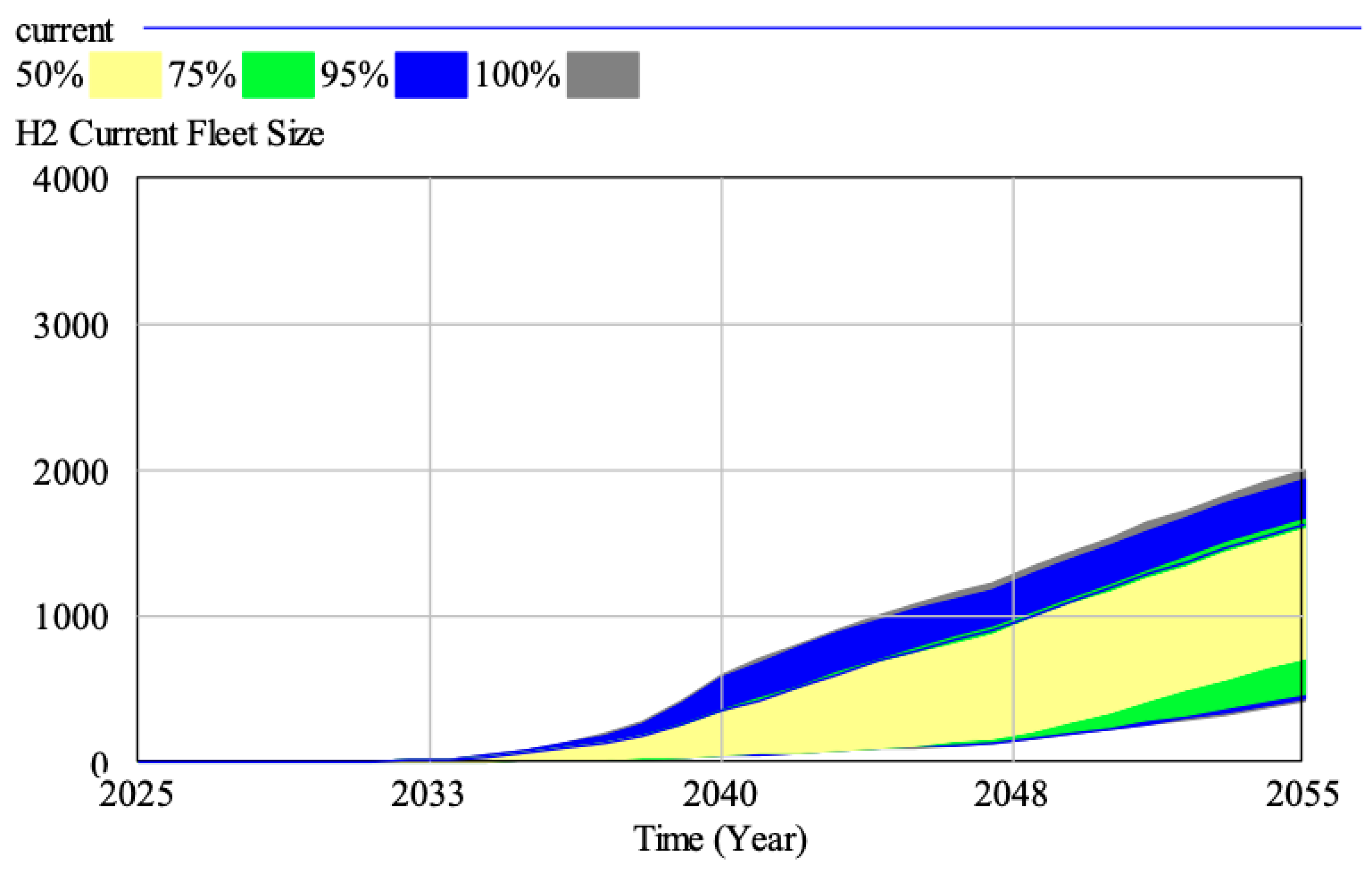 Sustainability 17 11272 g014