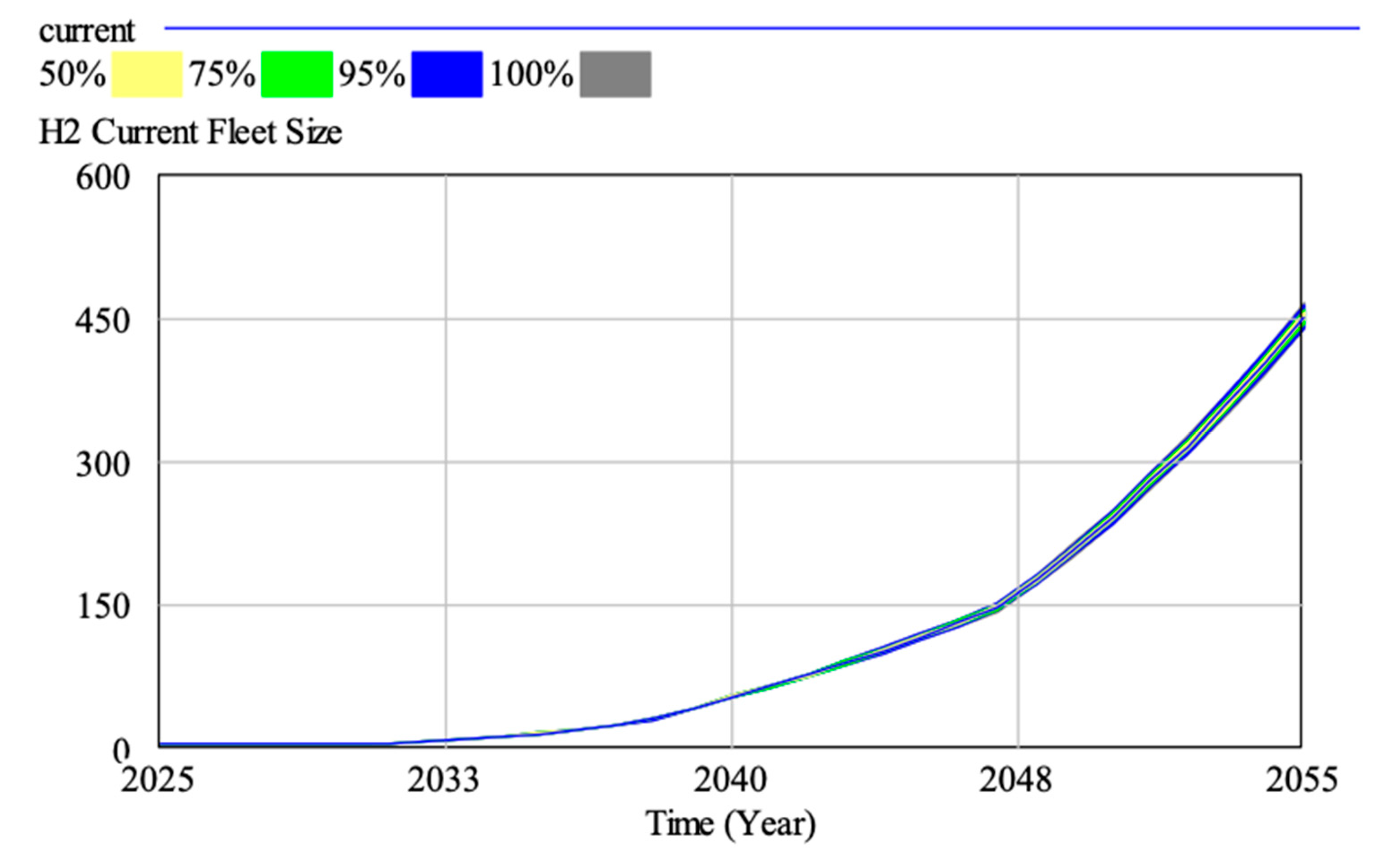 Sustainability 17 11272 g015