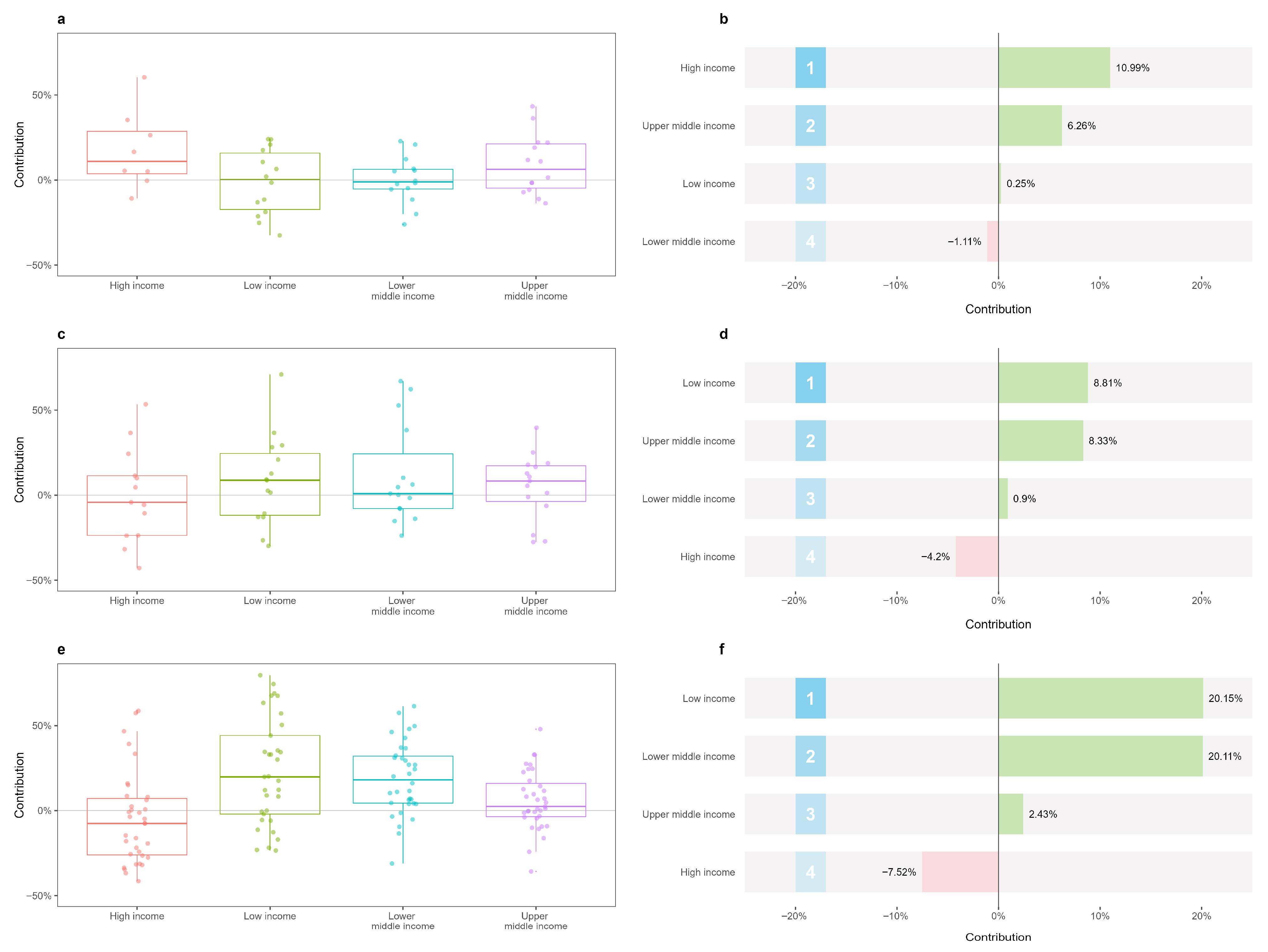 Sustainability 17 11283 g007