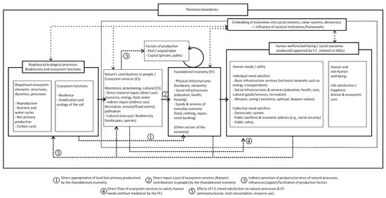 Sustainability 17 11296 g001