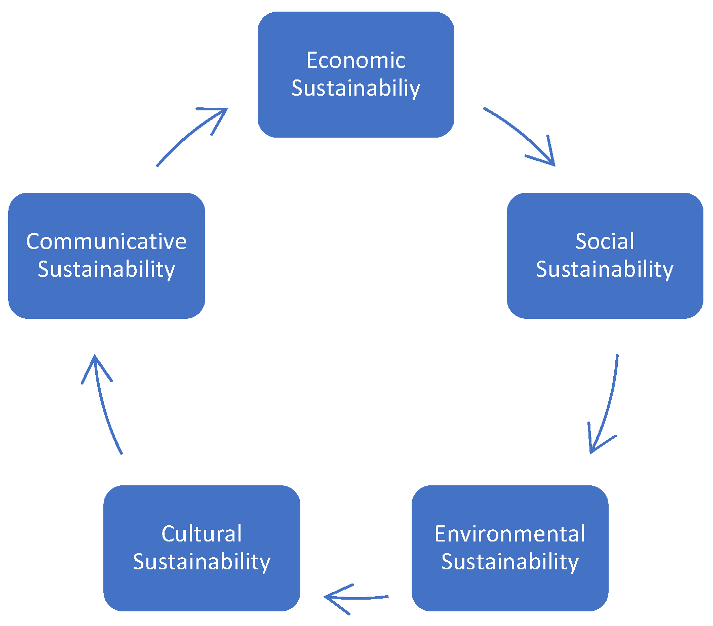 Sustainability 17 11297 g001