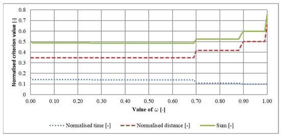 Sustainability 17 11308 g0a1