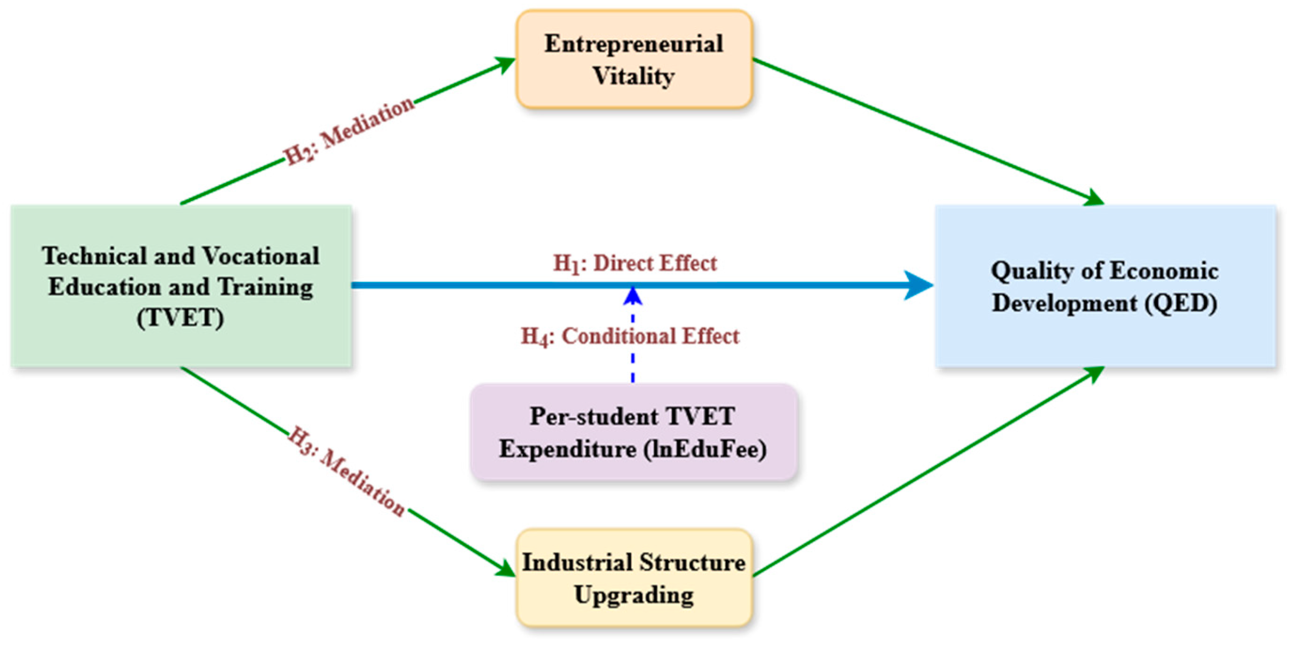 Sustainability 17 11322 g001 Sustainability 17 11322 g001