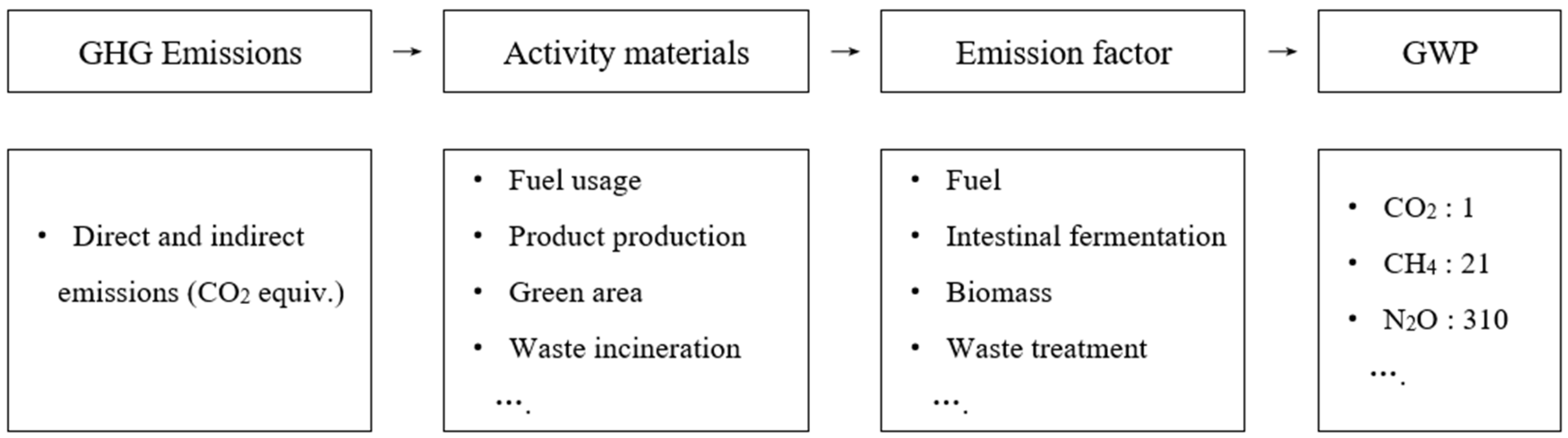 Sustainability 17 11339 g003