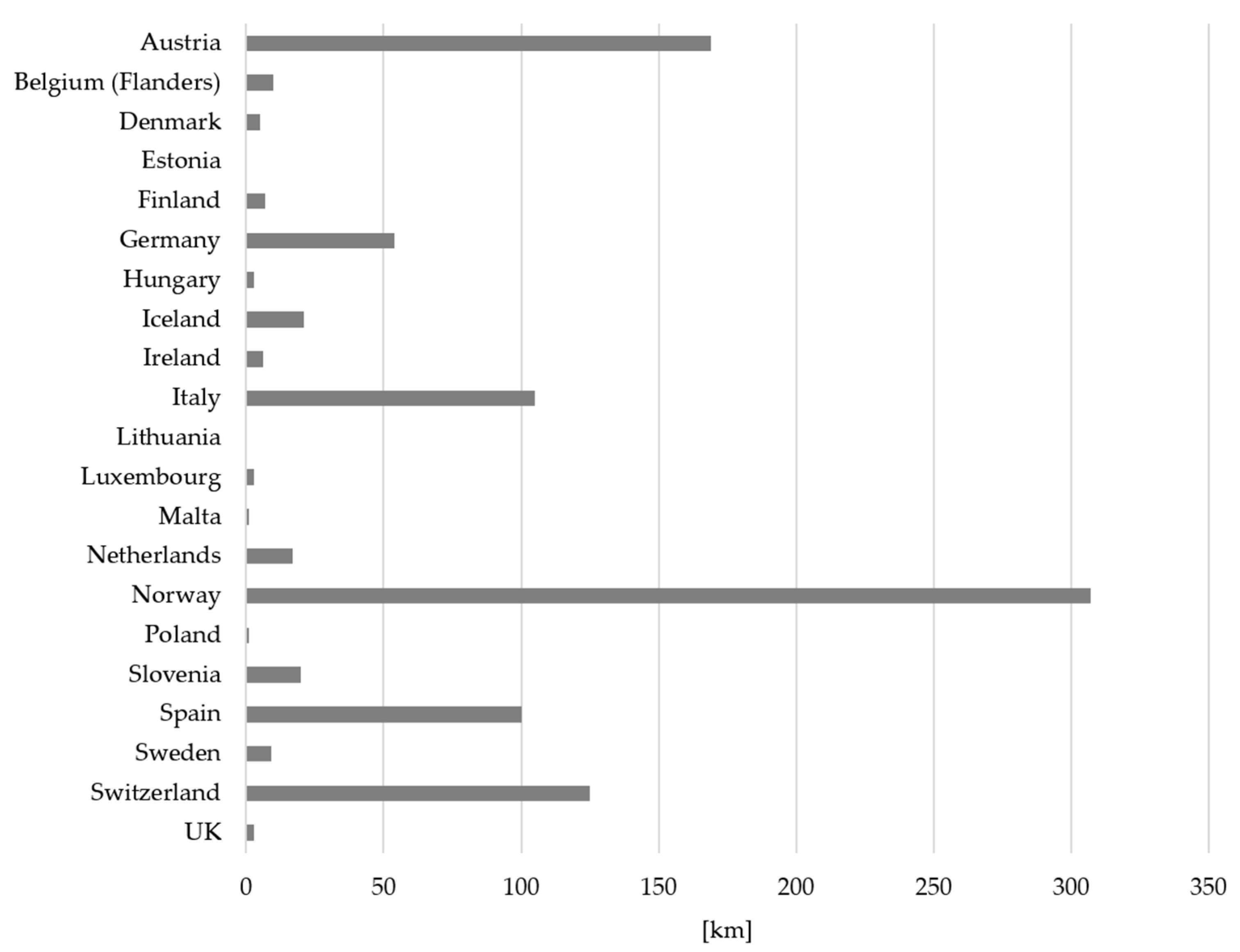 Sustainability 17 11368 g001