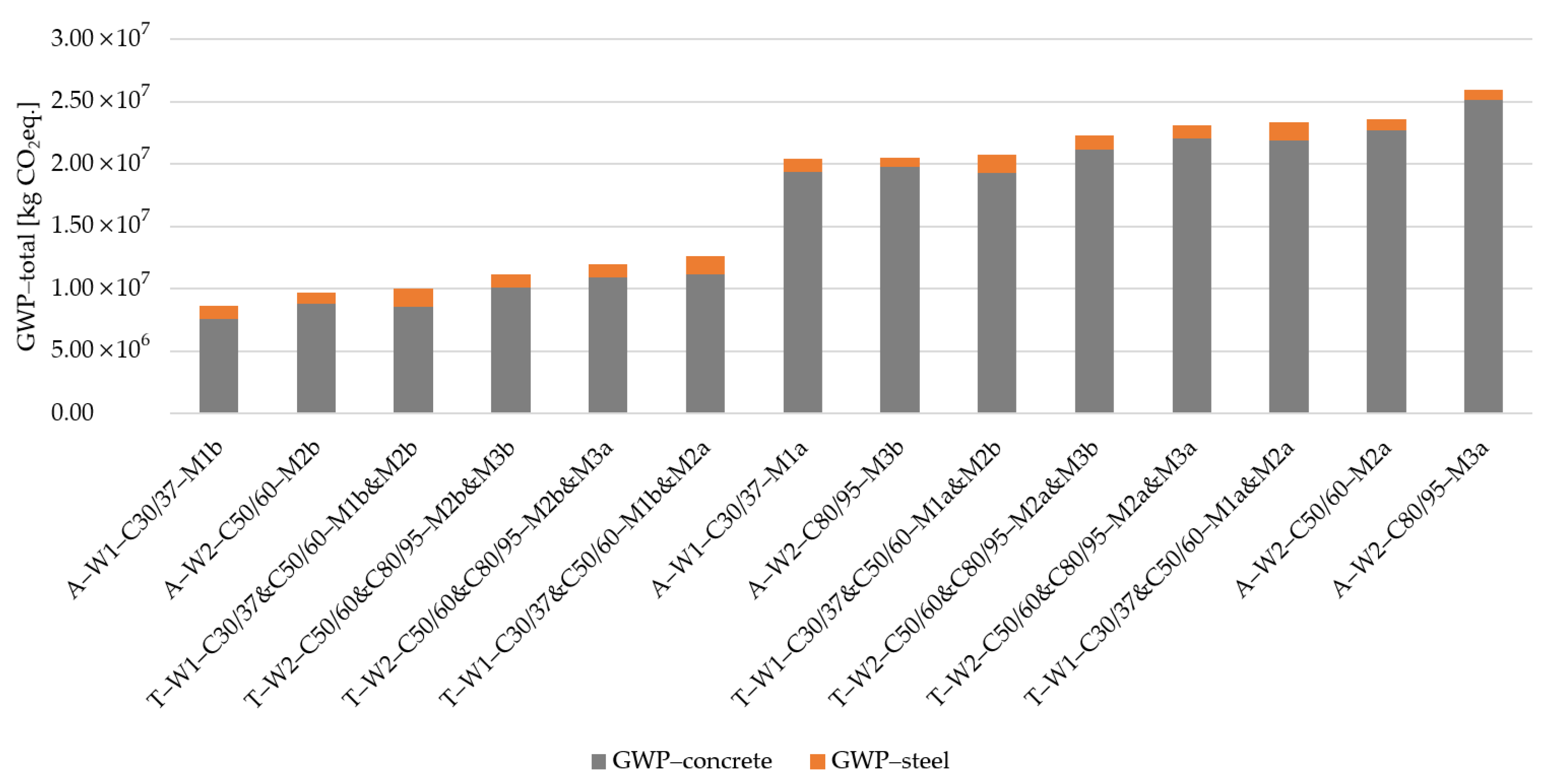 Sustainability 17 11368 g009