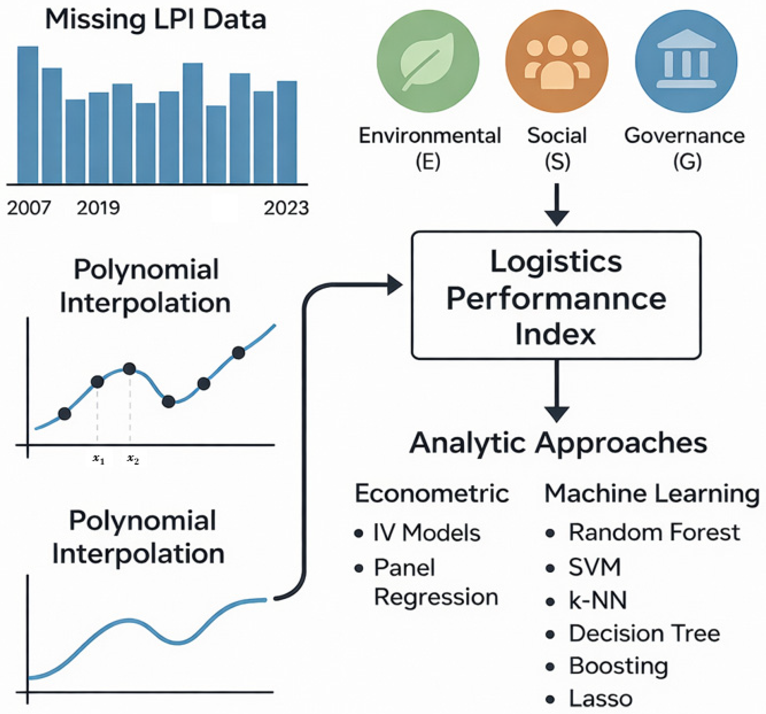 Sustainability 17 11370 g001 Sustainability 17 11370 g001