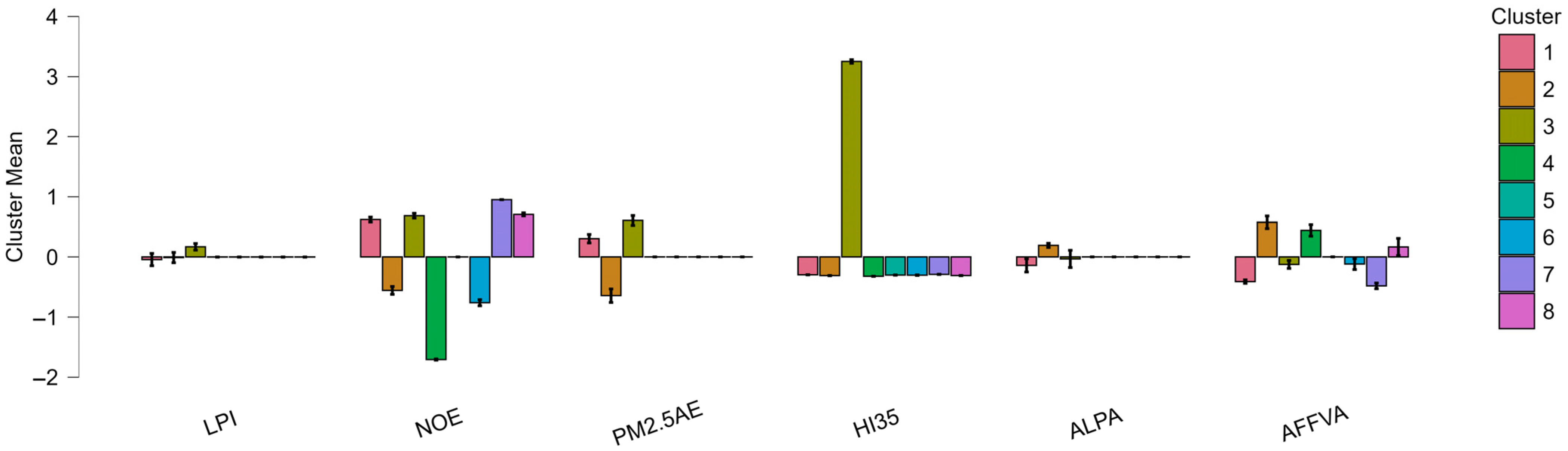 Sustainability 17 11370 g004 Sustainability 17 11370 g004