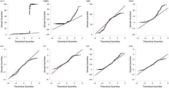 Sustainability 17 11370 g0a10