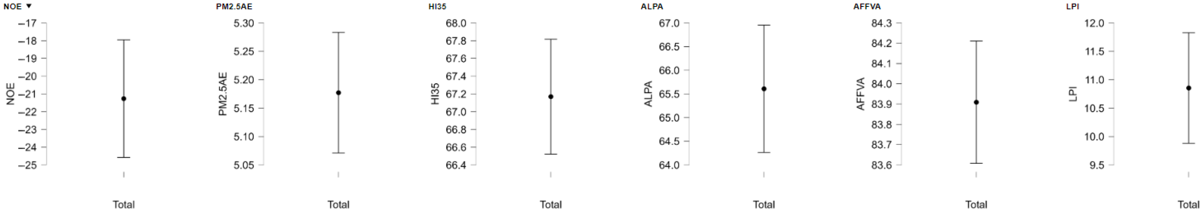 Sustainability 17 11370 g0a5 Sustainability 17 11370 g0a5