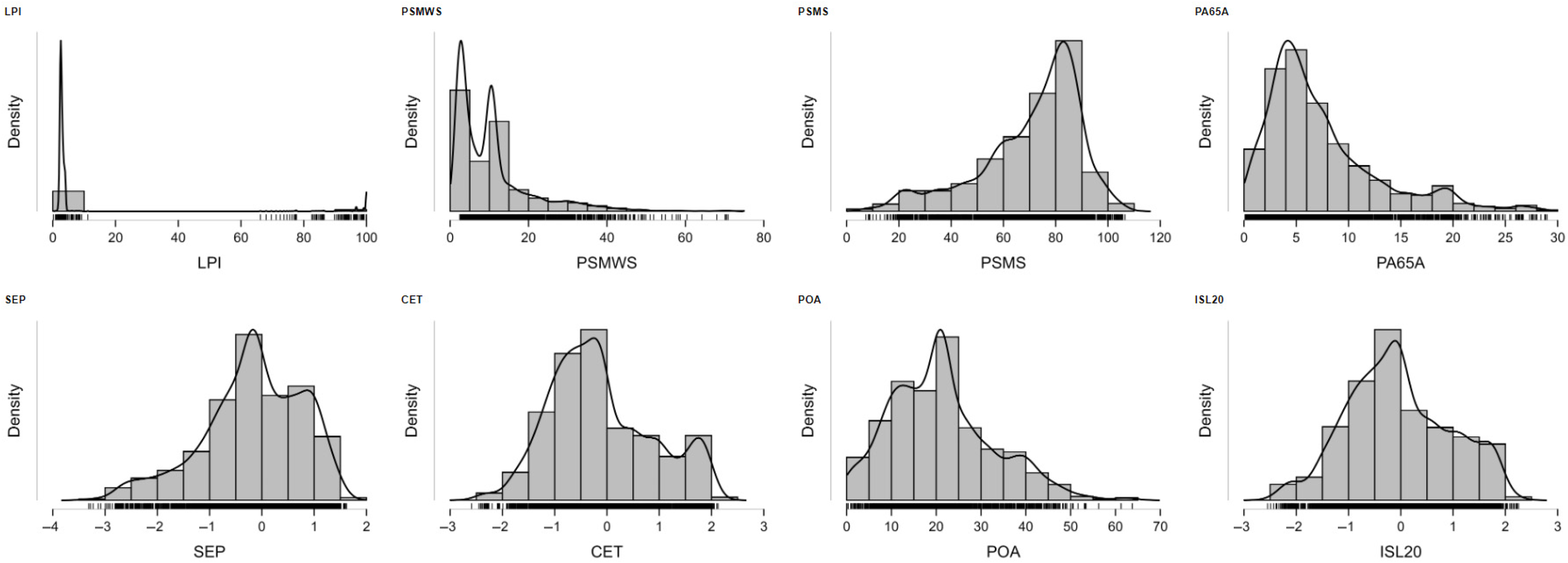 Sustainability 17 11370 g0a7 Sustainability 17 11370 g0a7
