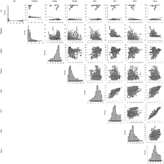Sustainability 17 11370 g0a8