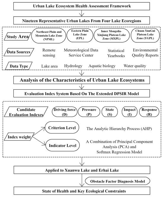 Sustainability 17 11381 g0a1