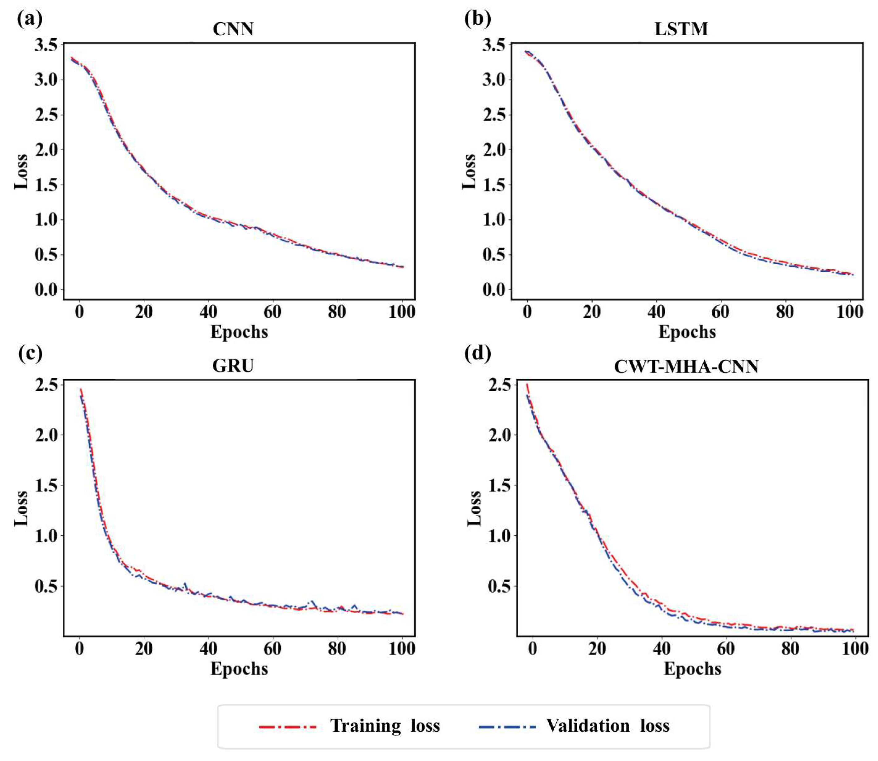 Sustainability 17 11383 g012