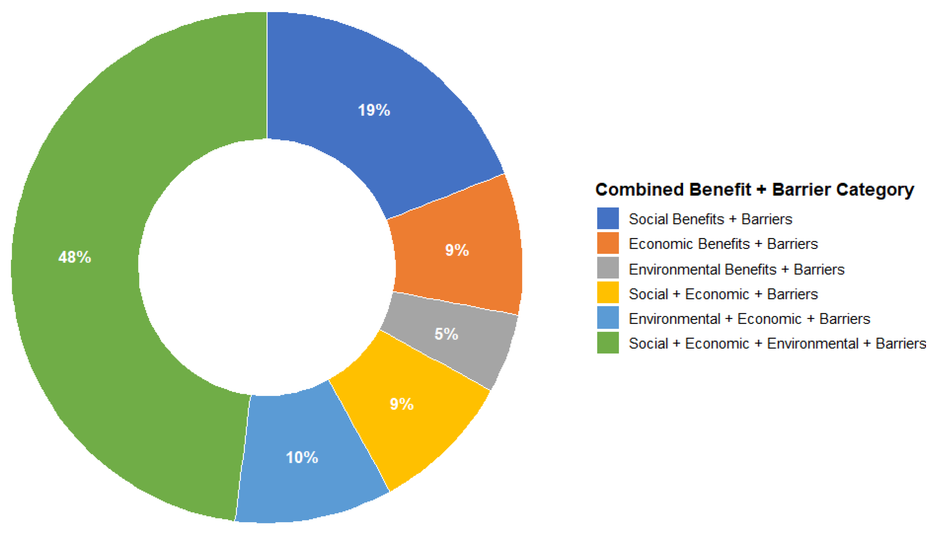 Sustainability 18 00005 g006