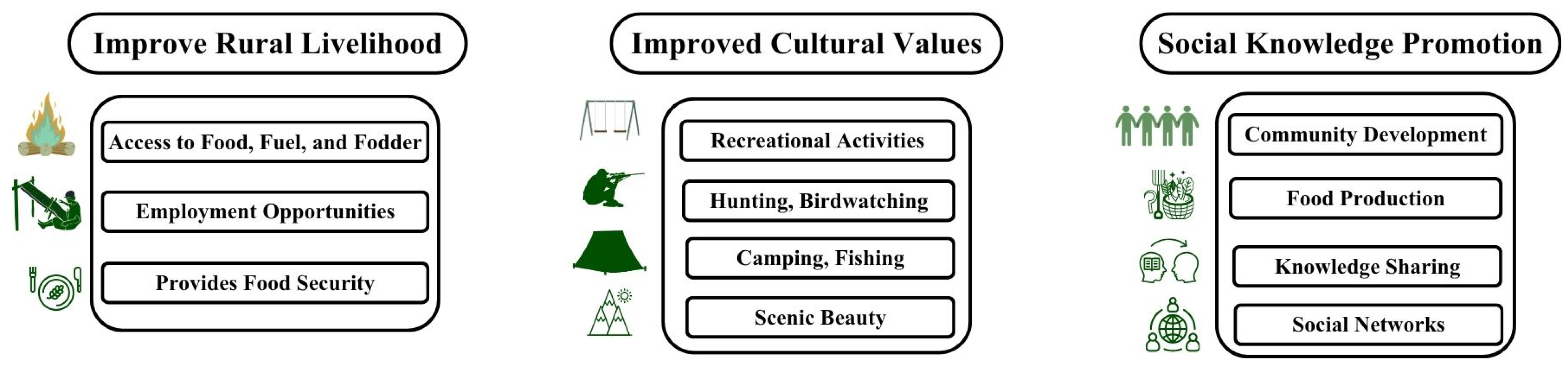 Sustainability 18 00005 g008