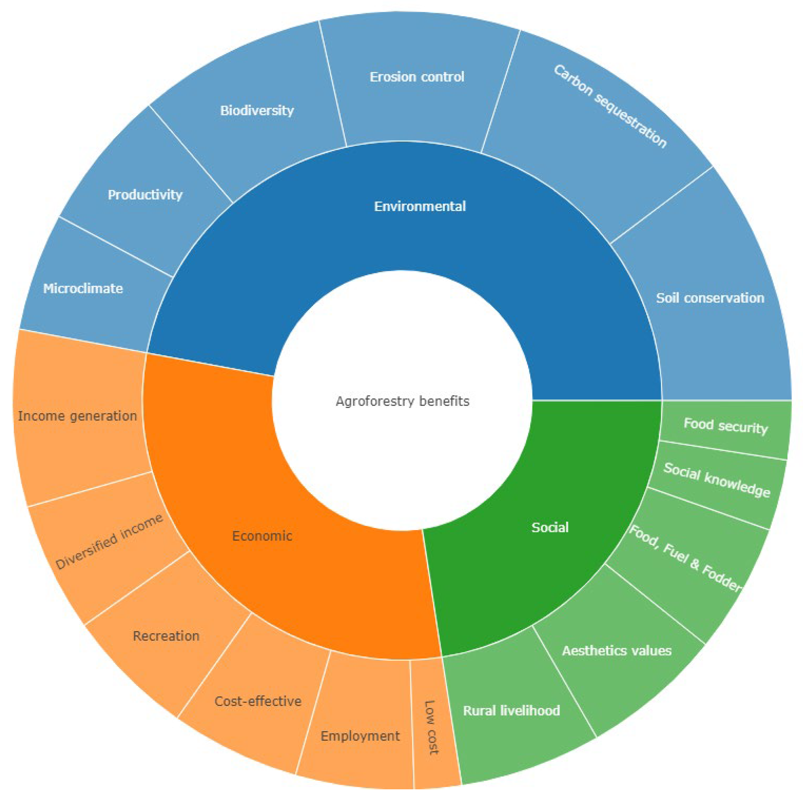 Sustainability 18 00005 g011