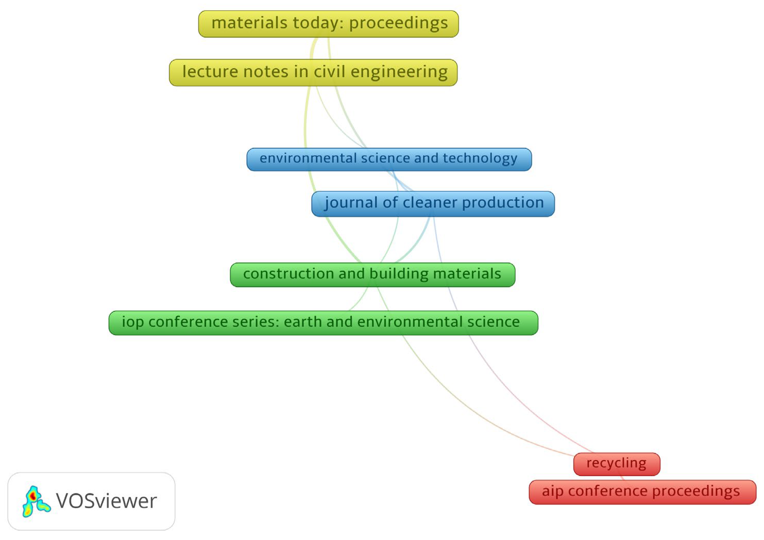 Sustainability 18 00012 g010