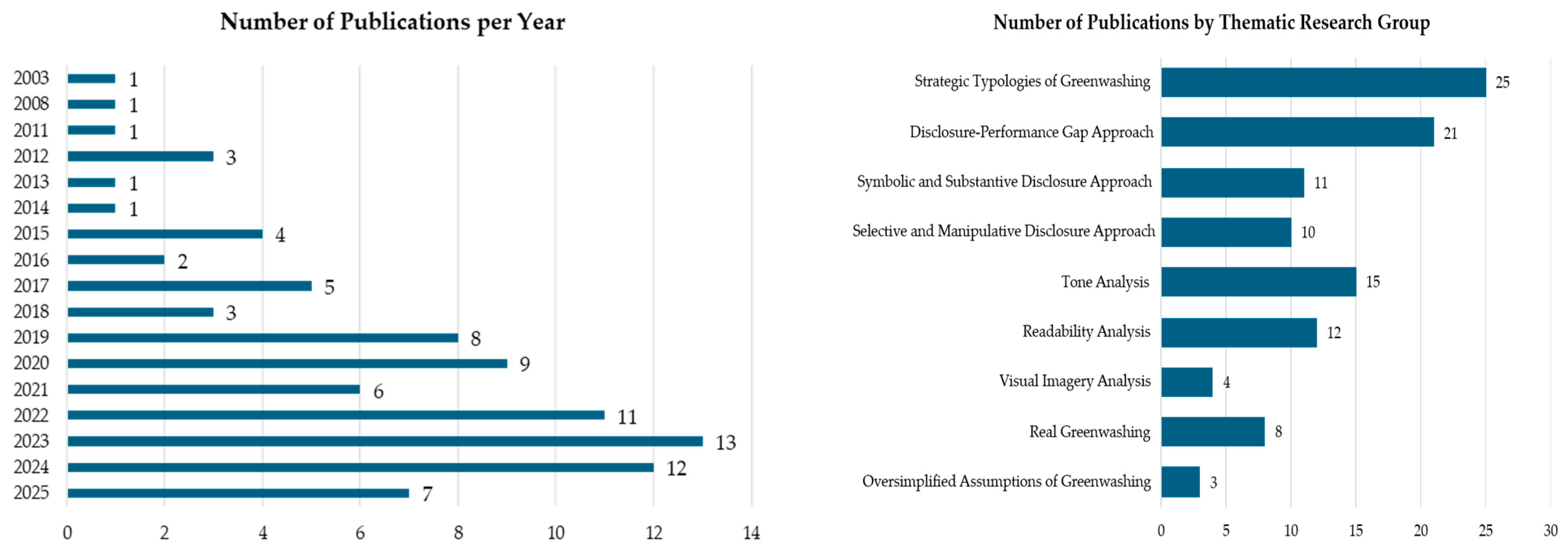 Sustainability 18 00017 g002