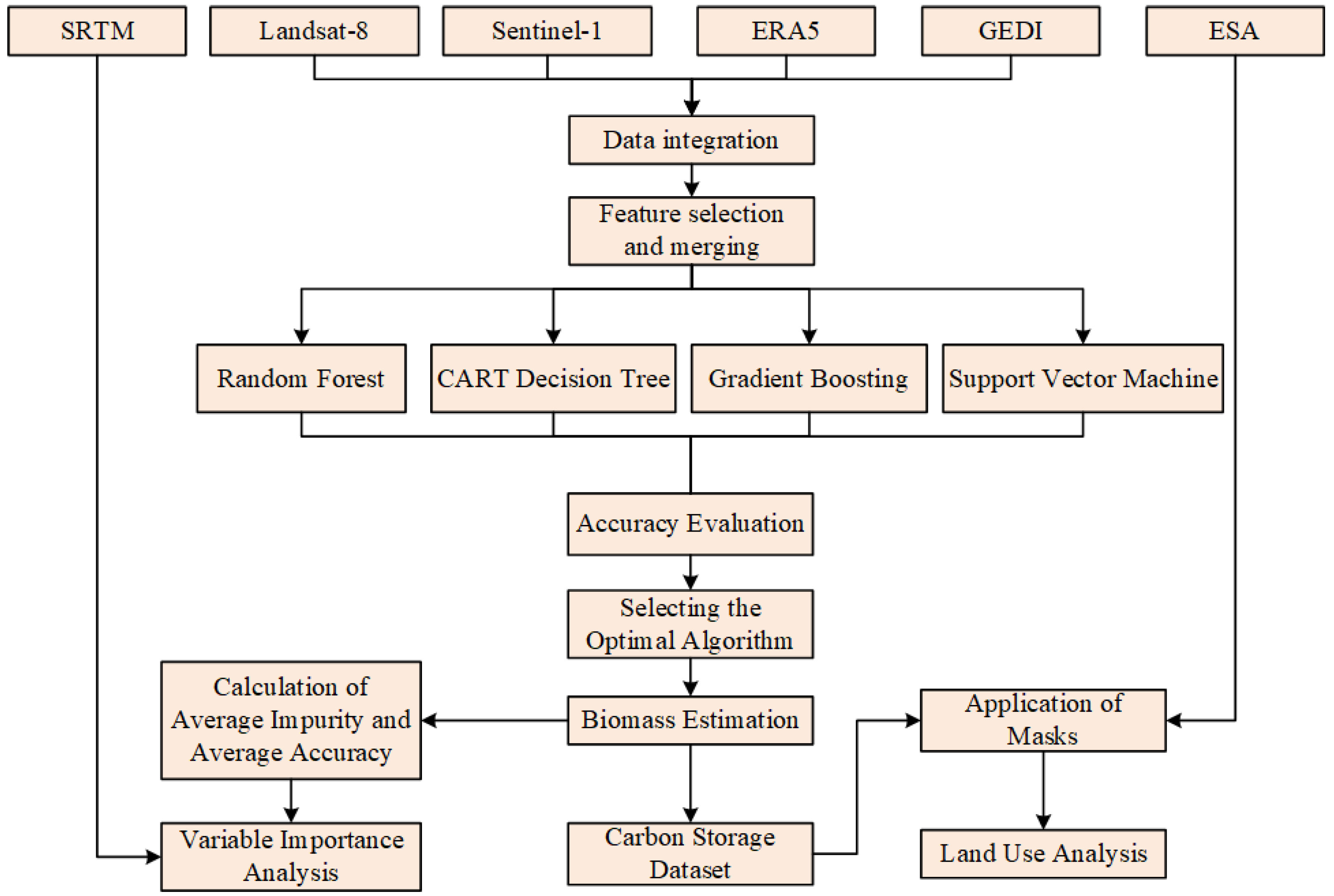 Sustainability 18 00023 g002