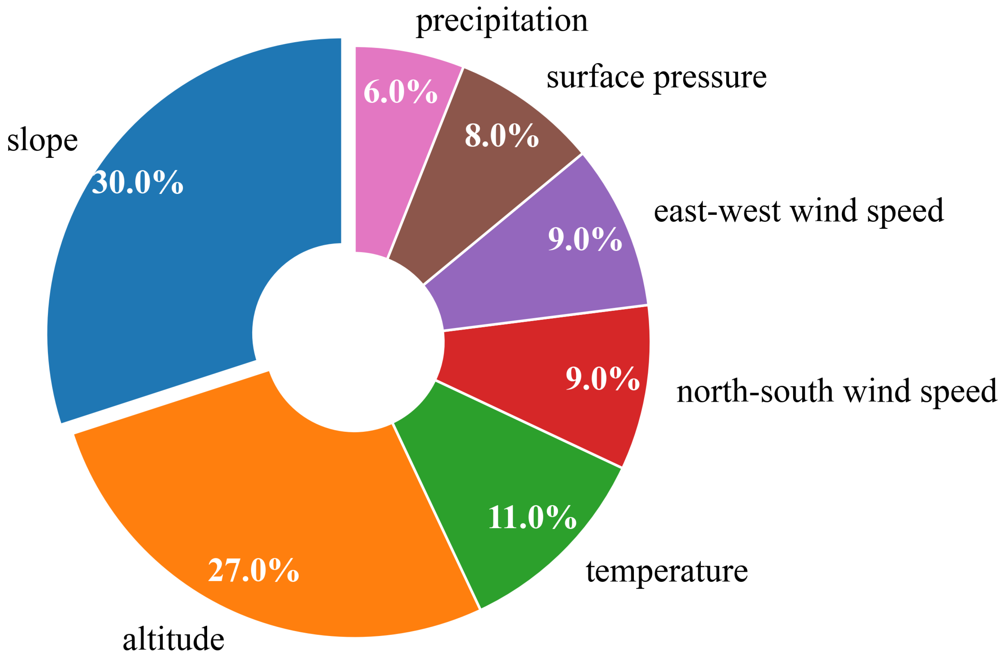 Sustainability 18 00023 g007