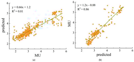 Sustainability 18 00023 g0a1