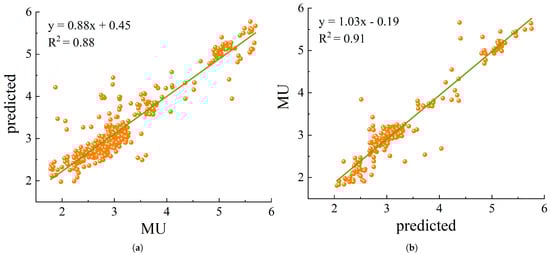 Sustainability 18 00023 g0a3