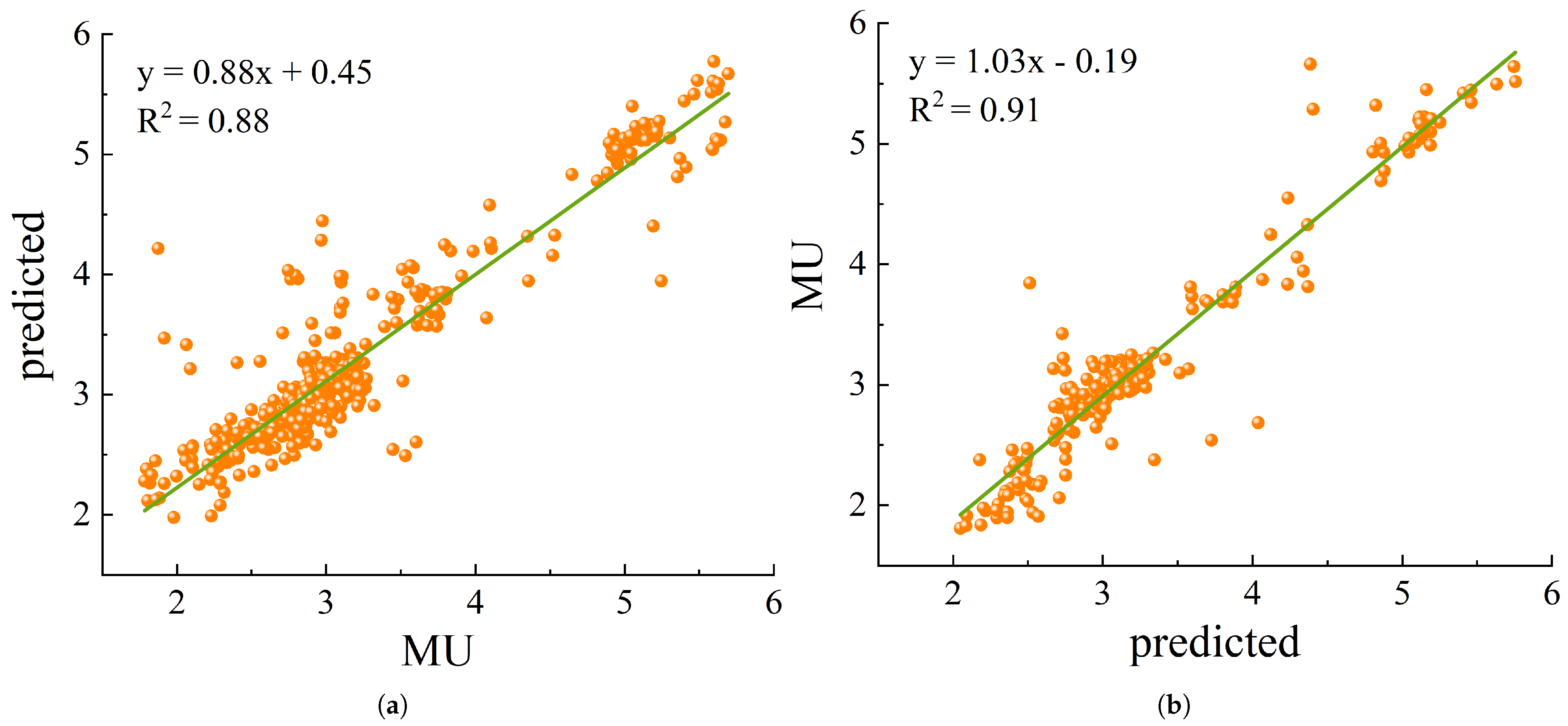 Sustainability 18 00023 g0a3