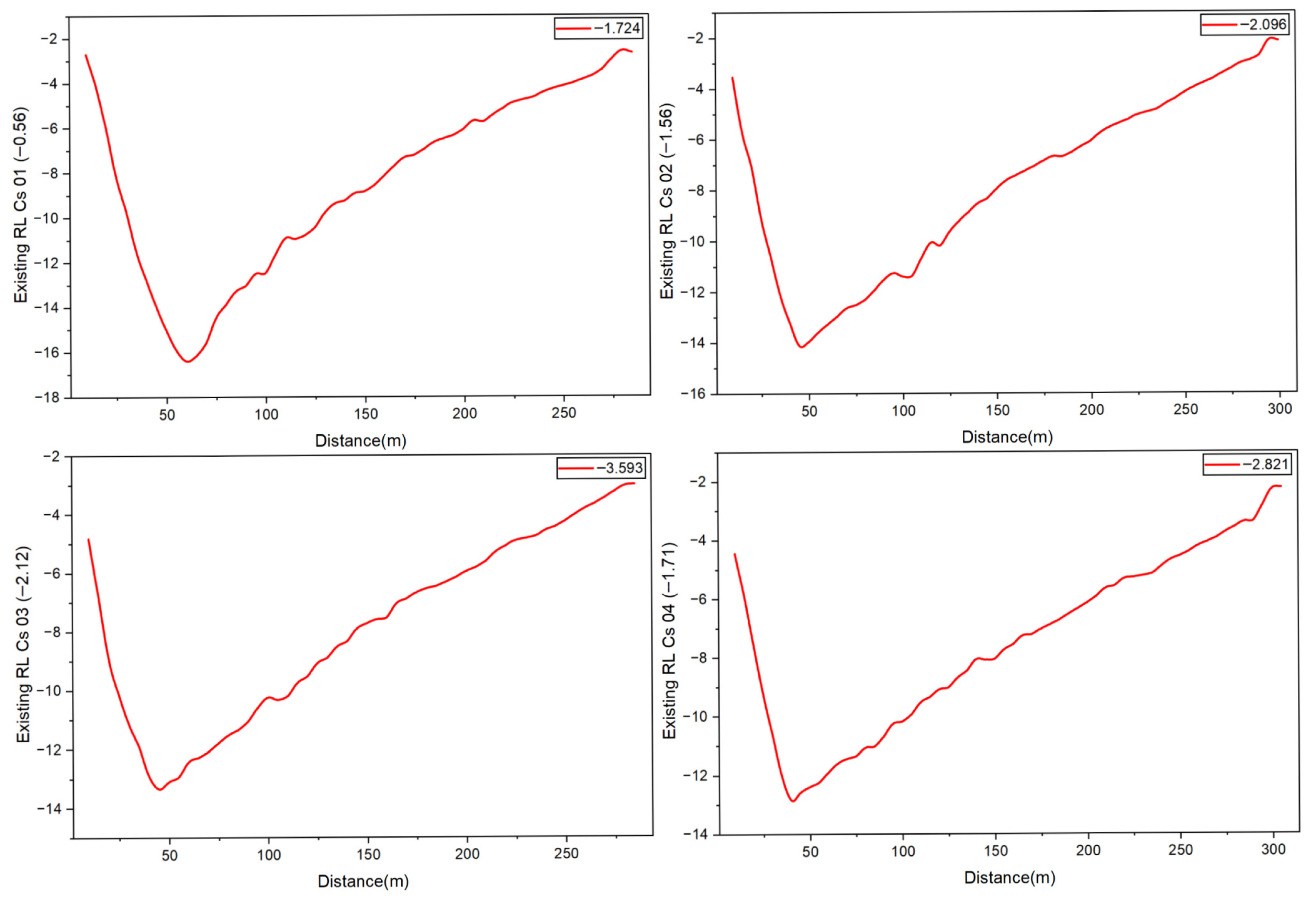 Sustainability 18 00039 g008 Sustainability 18 00039 g008