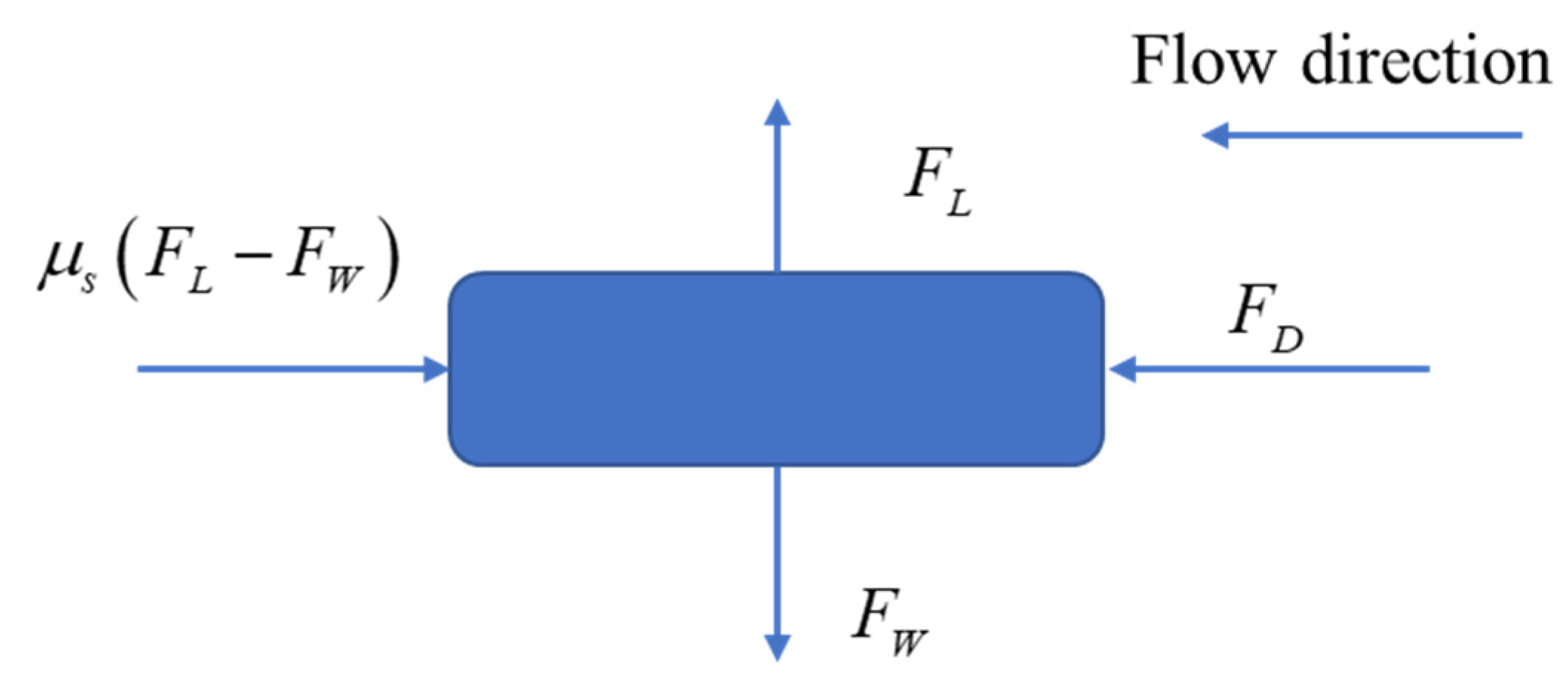 Sustainability 18 00039 g009 Sustainability 18 00039 g009