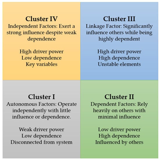 Sustainability 18 00045 g0a2