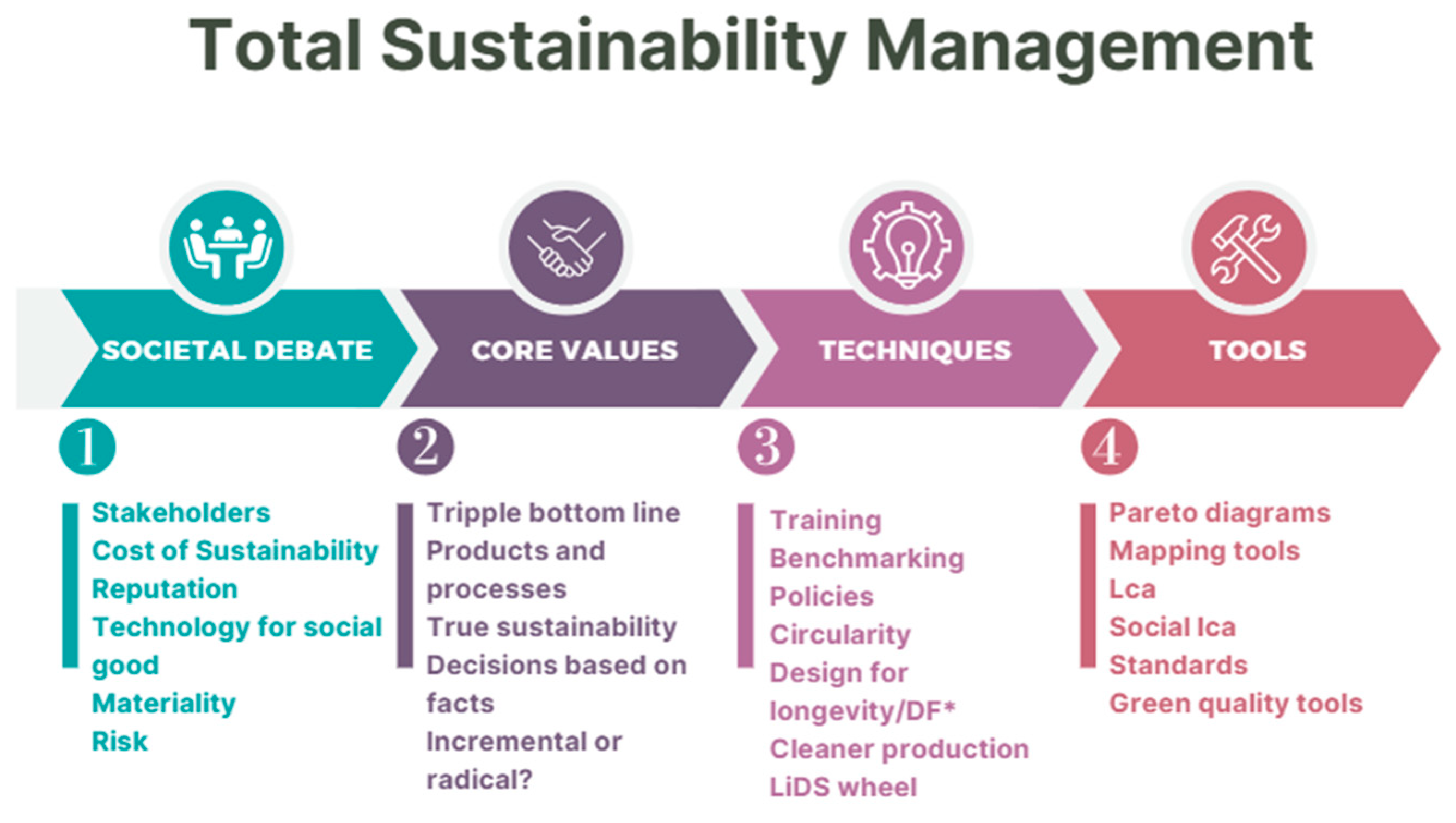 Sustainability 18 00058 g001 Sustainability 18 00058 g001