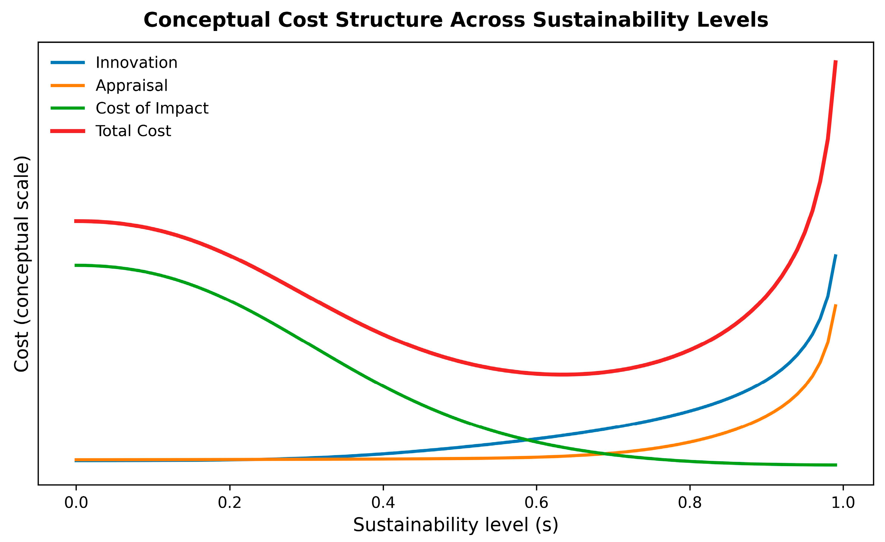 Sustainability 18 00058 g002 Sustainability 18 00058 g002