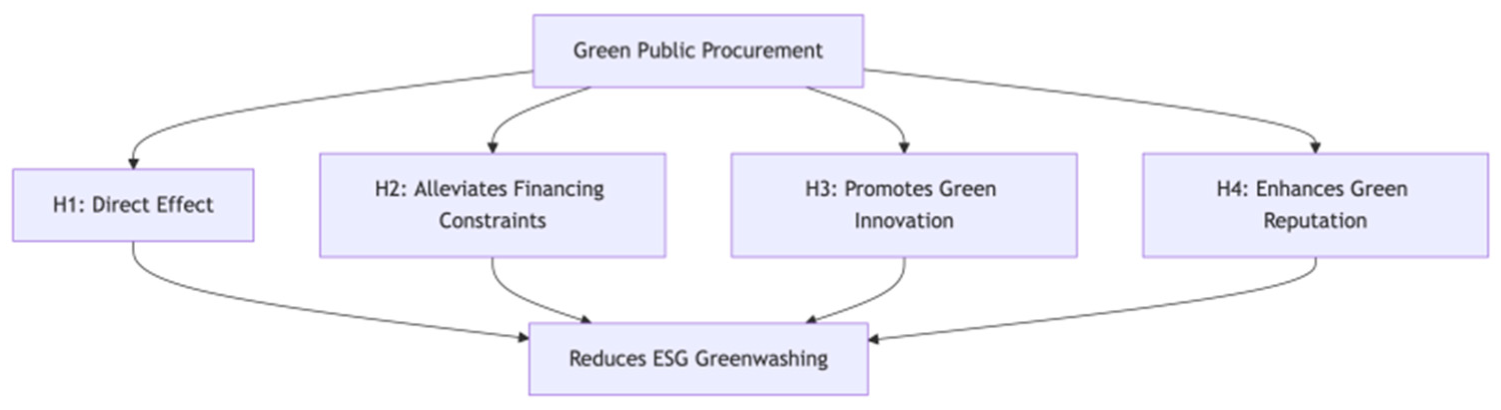 Sustainability 18 00072 g001 Sustainability 18 00072 g001