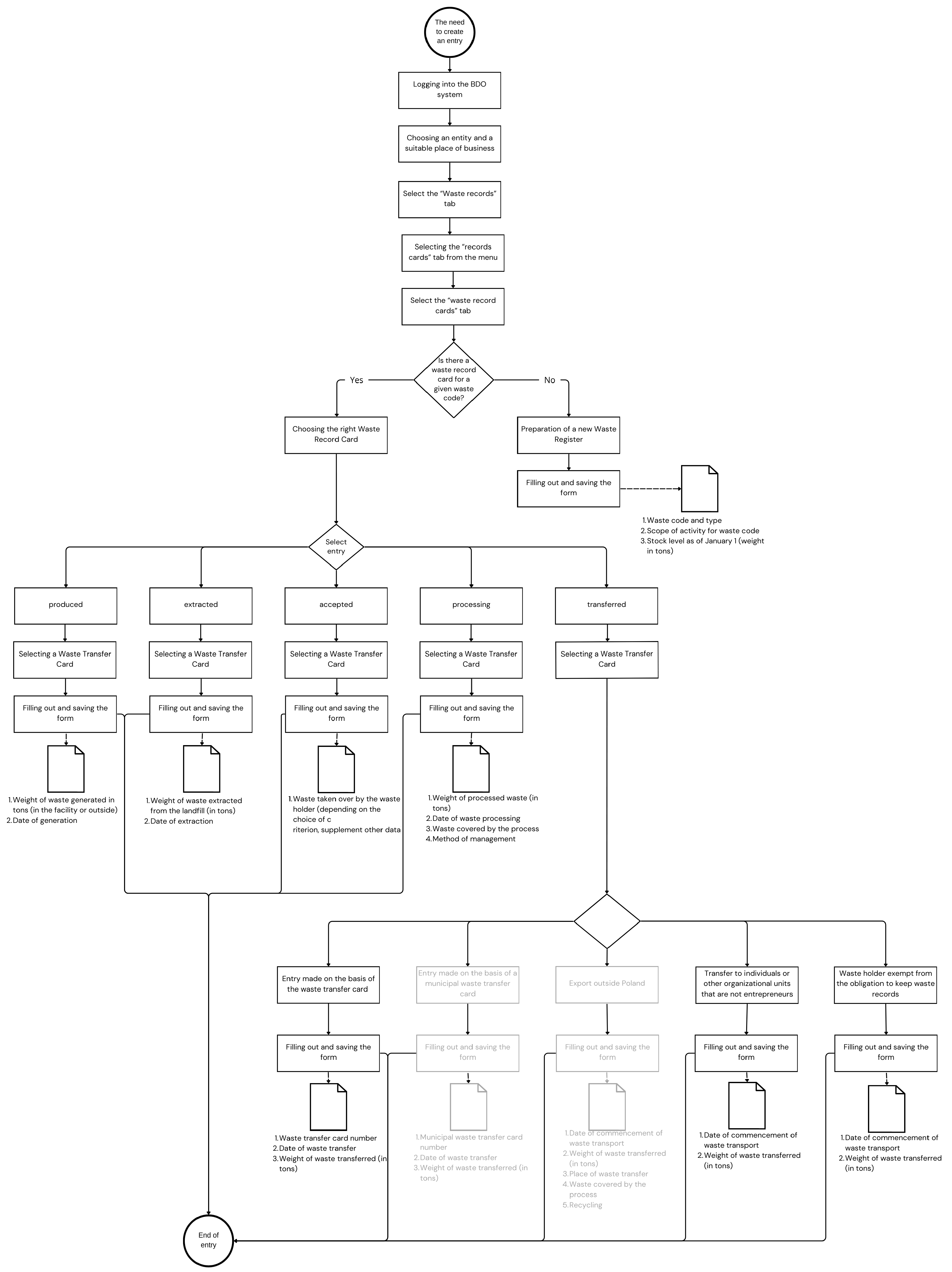 Sustainability 18 00077 i002