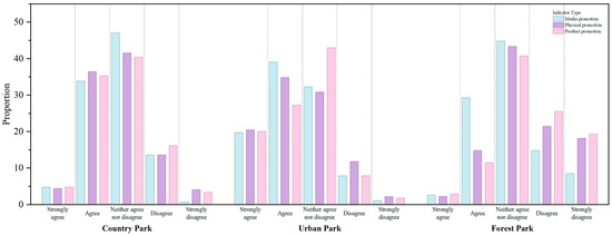 Sustainability 18 00083 g0a5