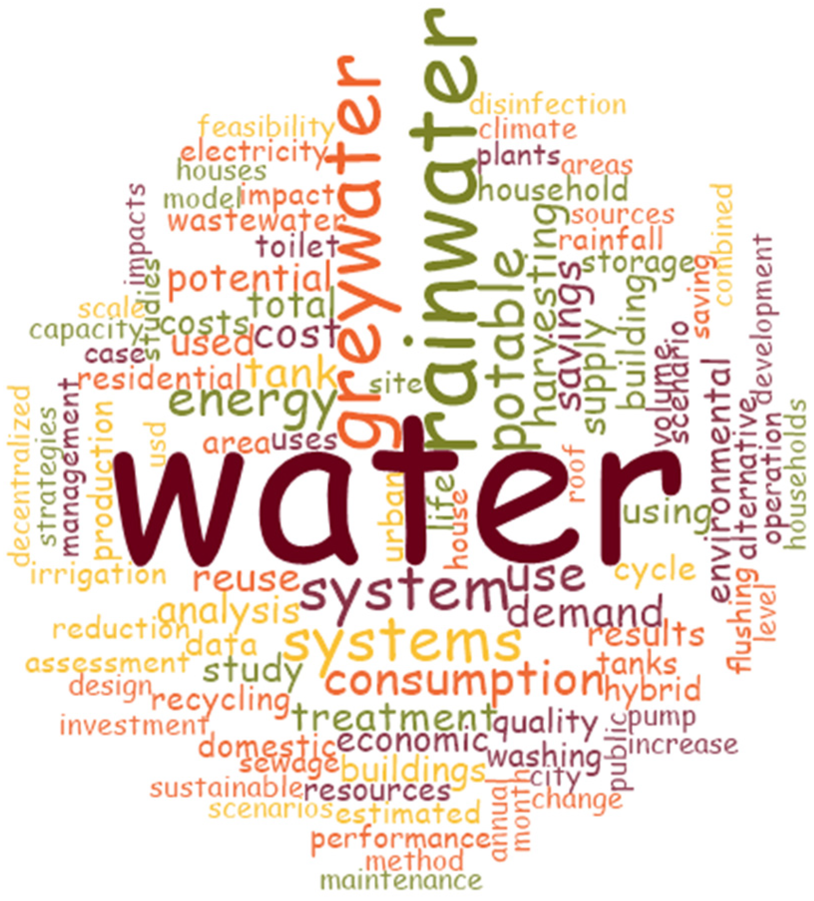 Sustainability 18 00089 g002