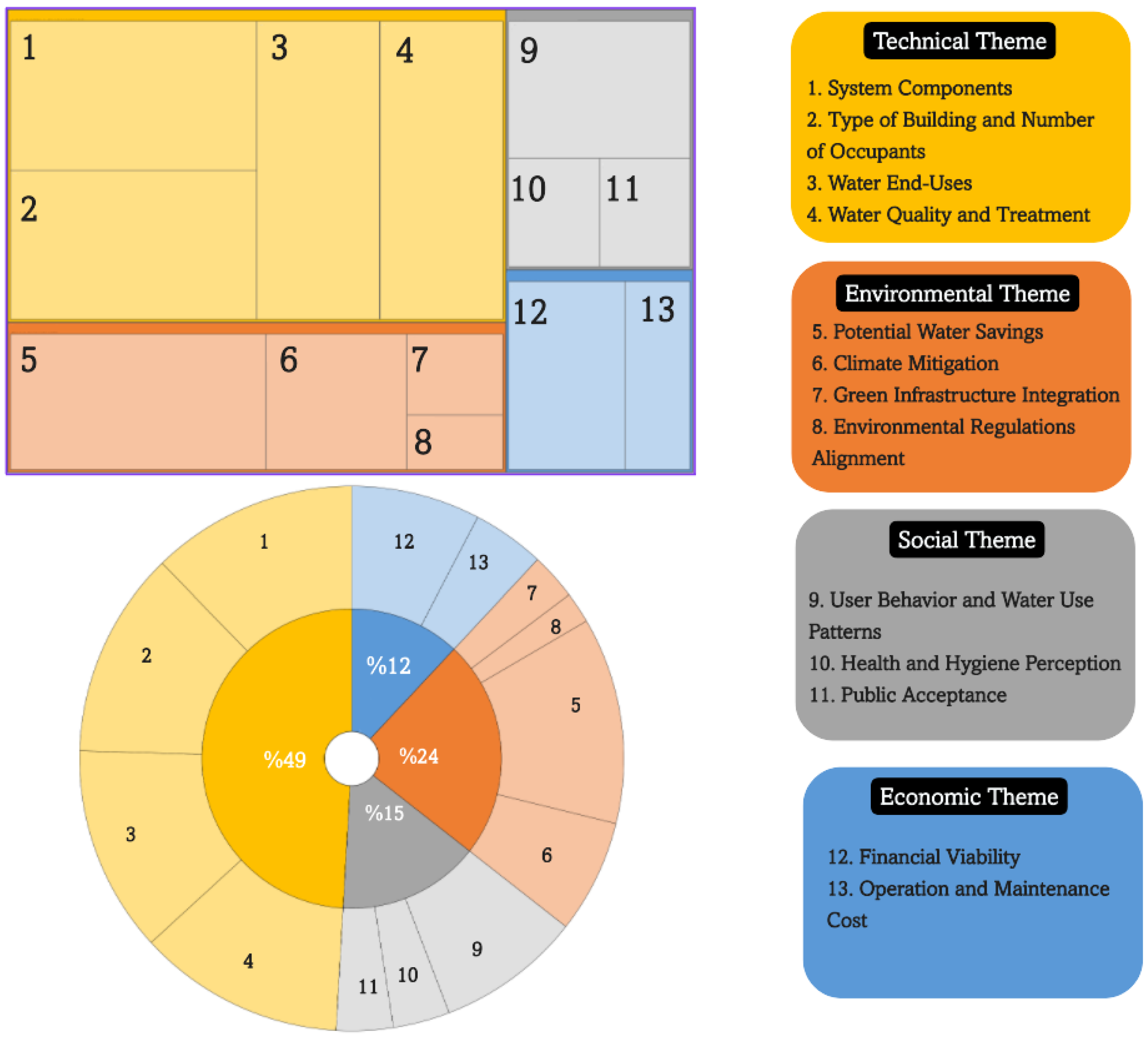 Sustainability 18 00089 g006
