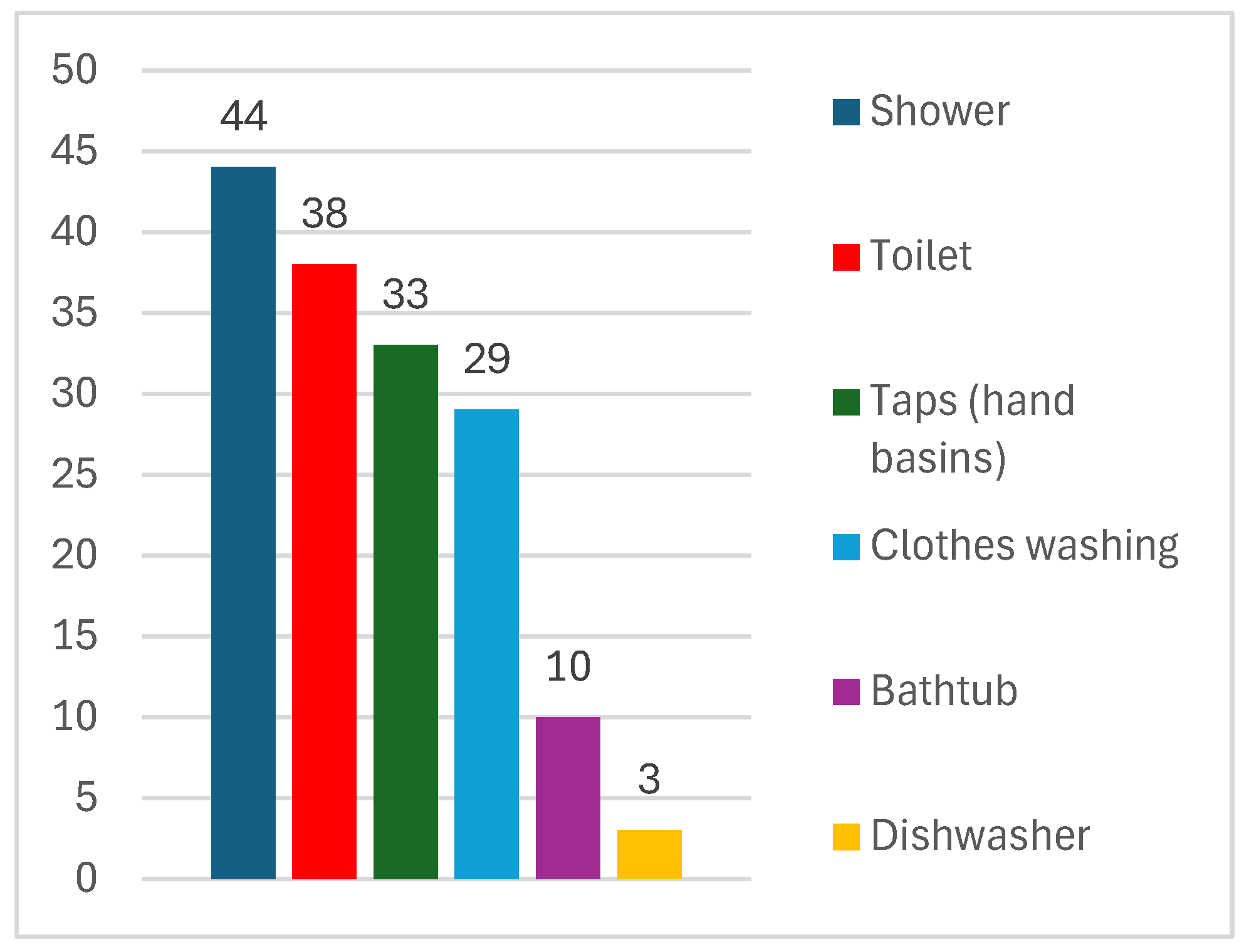 Sustainability 18 00089 g008