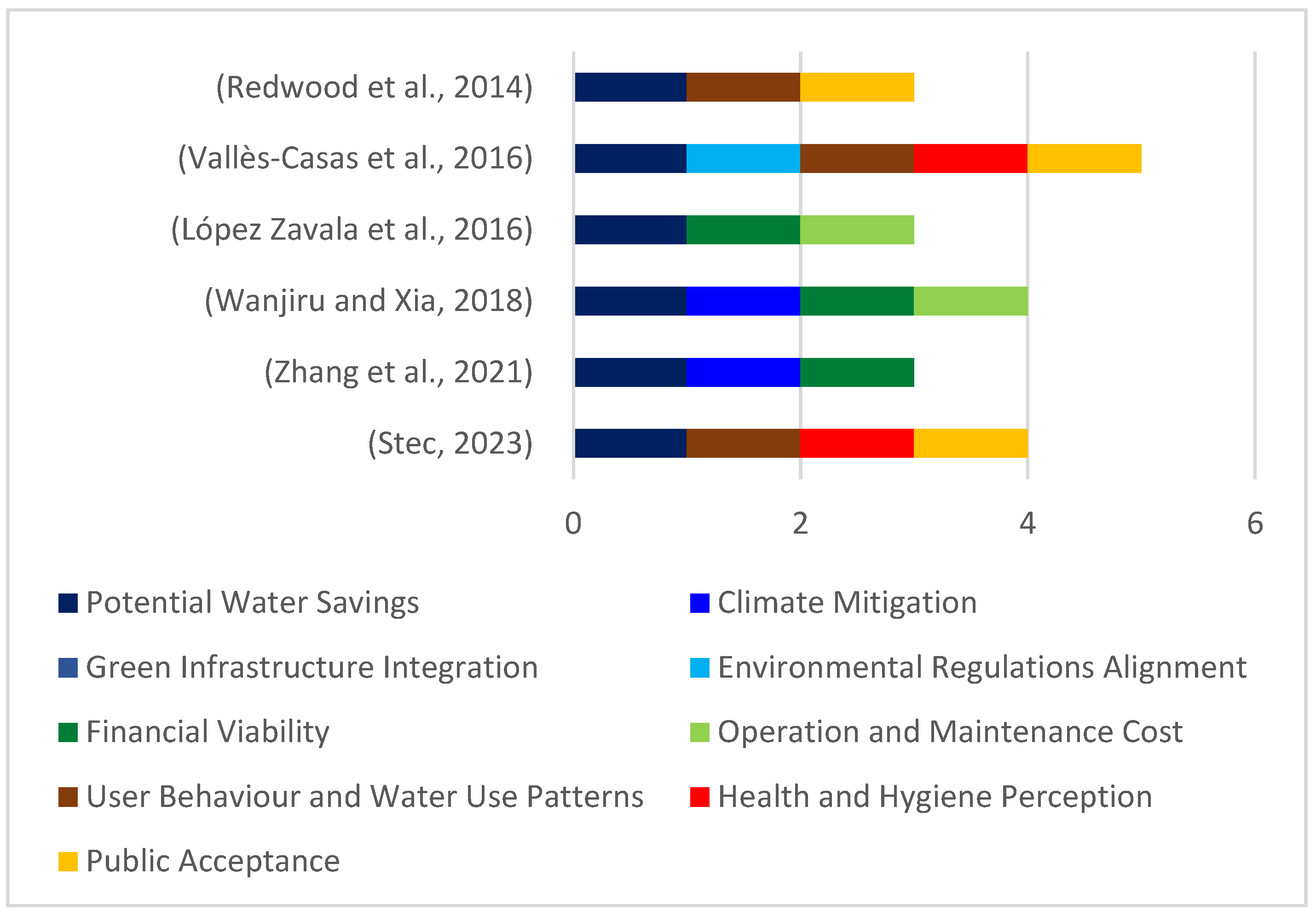 Sustainability 18 00089 g009