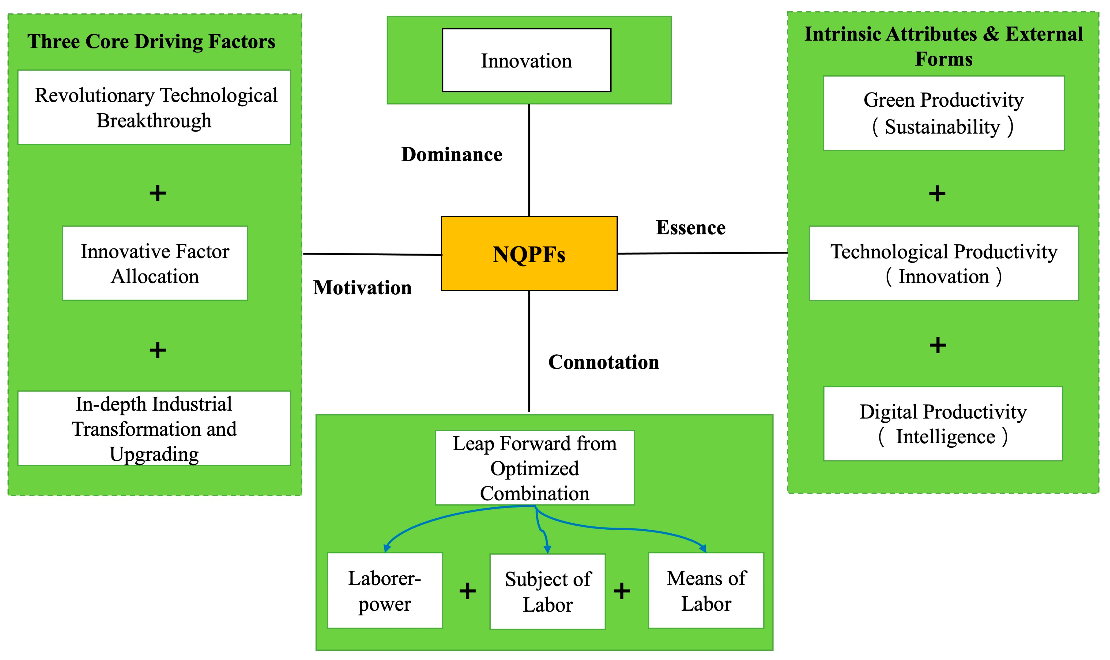 Sustainability 18 00091 g001