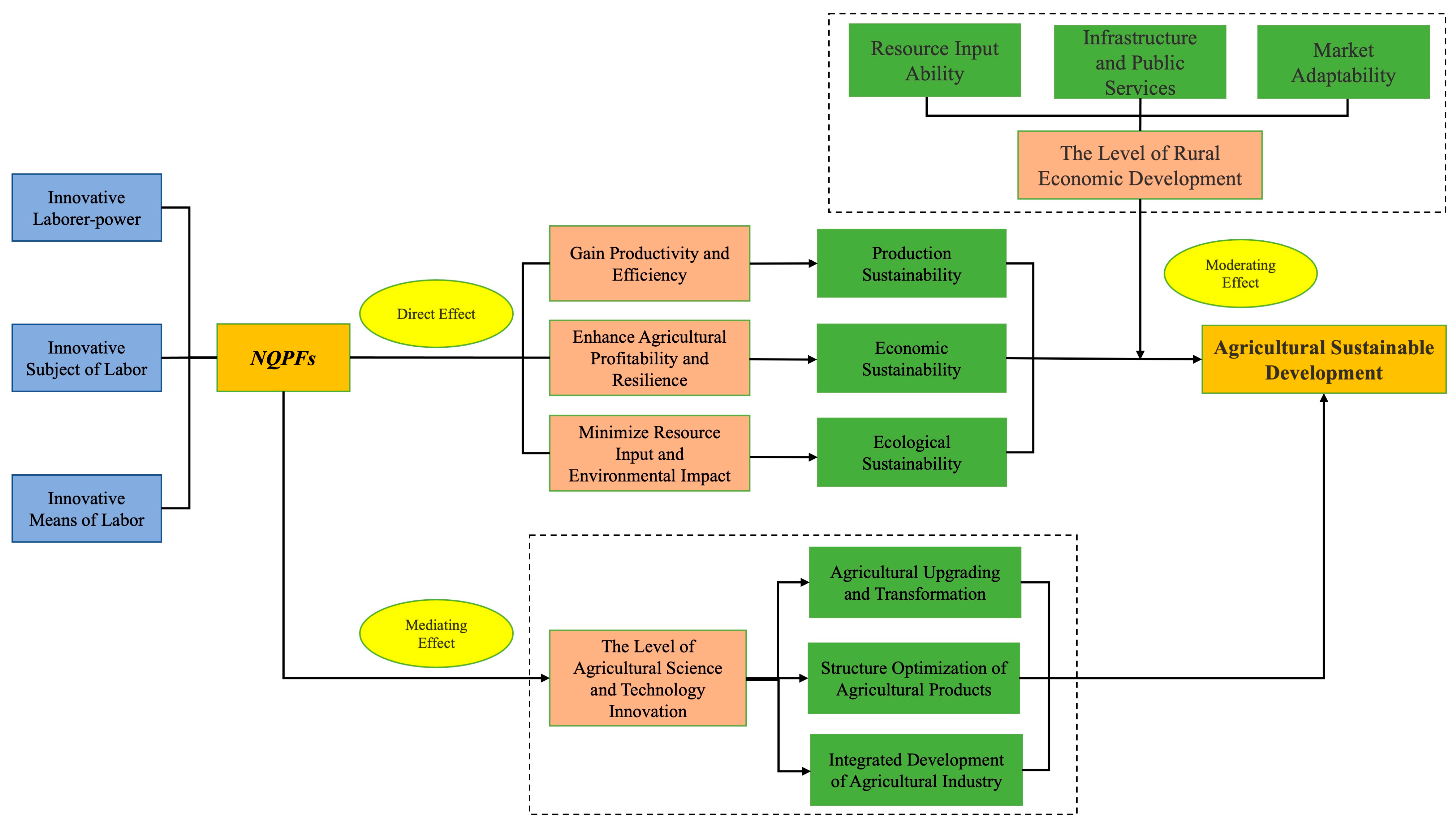 Sustainability 18 00091 g002