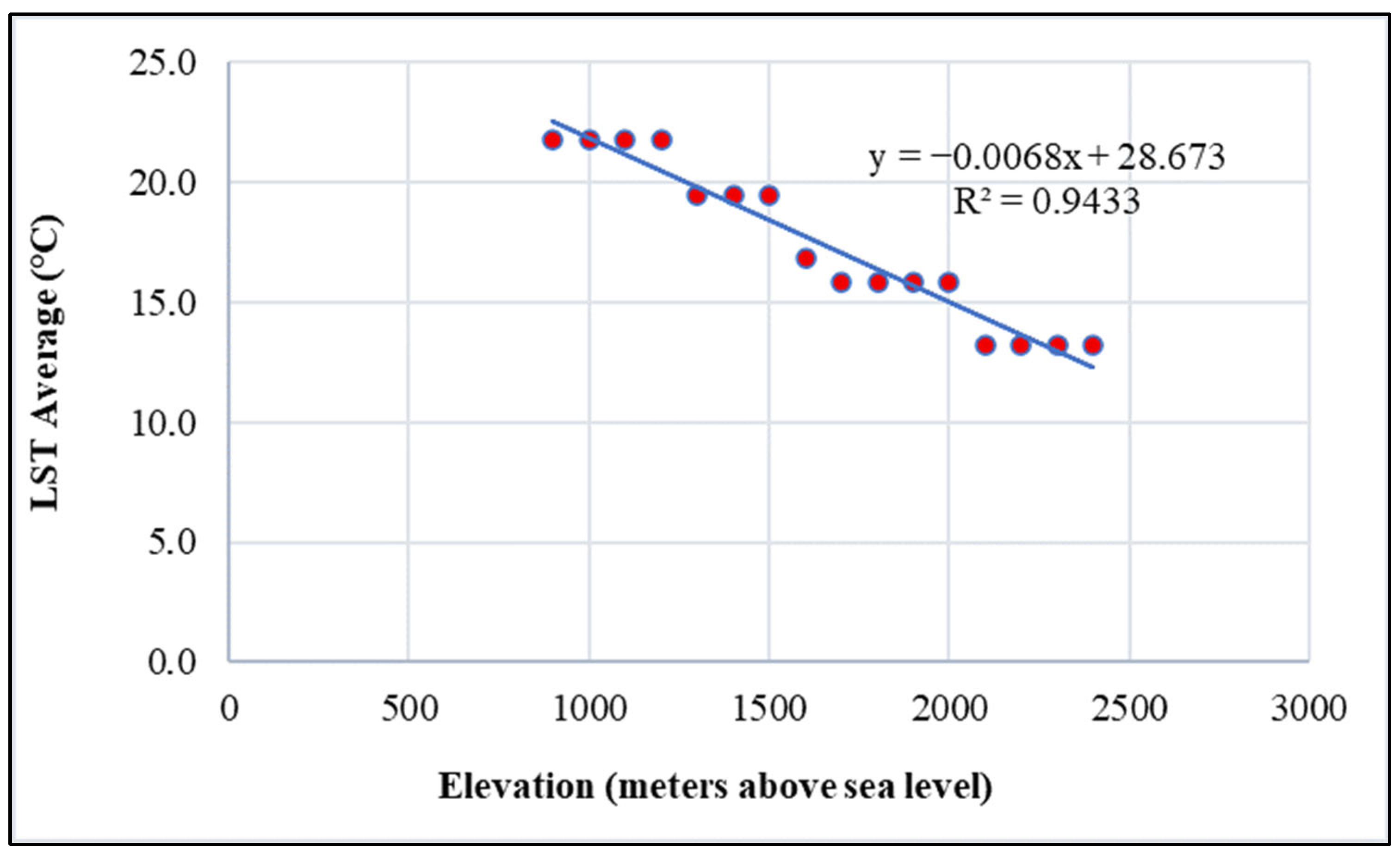 Sustainability 18 00096 g006