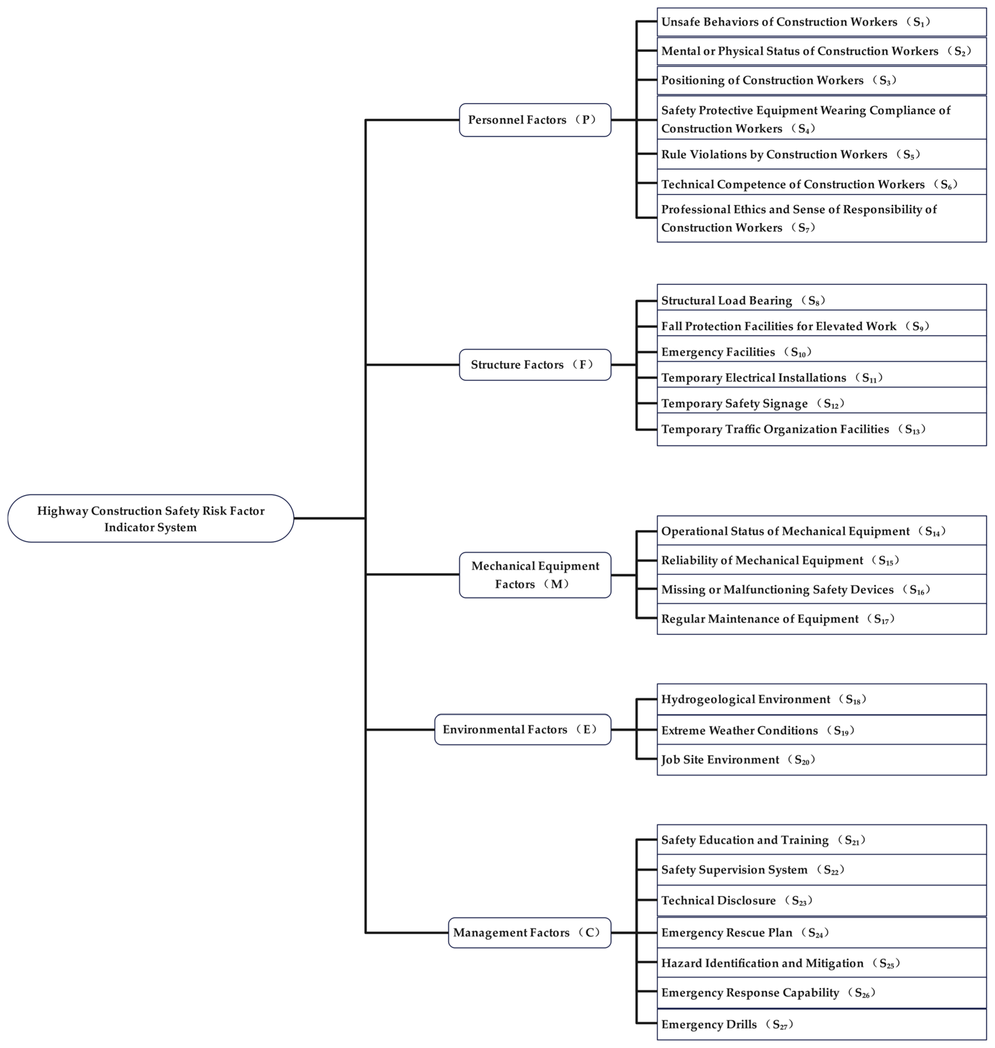 Sustainability 18 00116 g002
