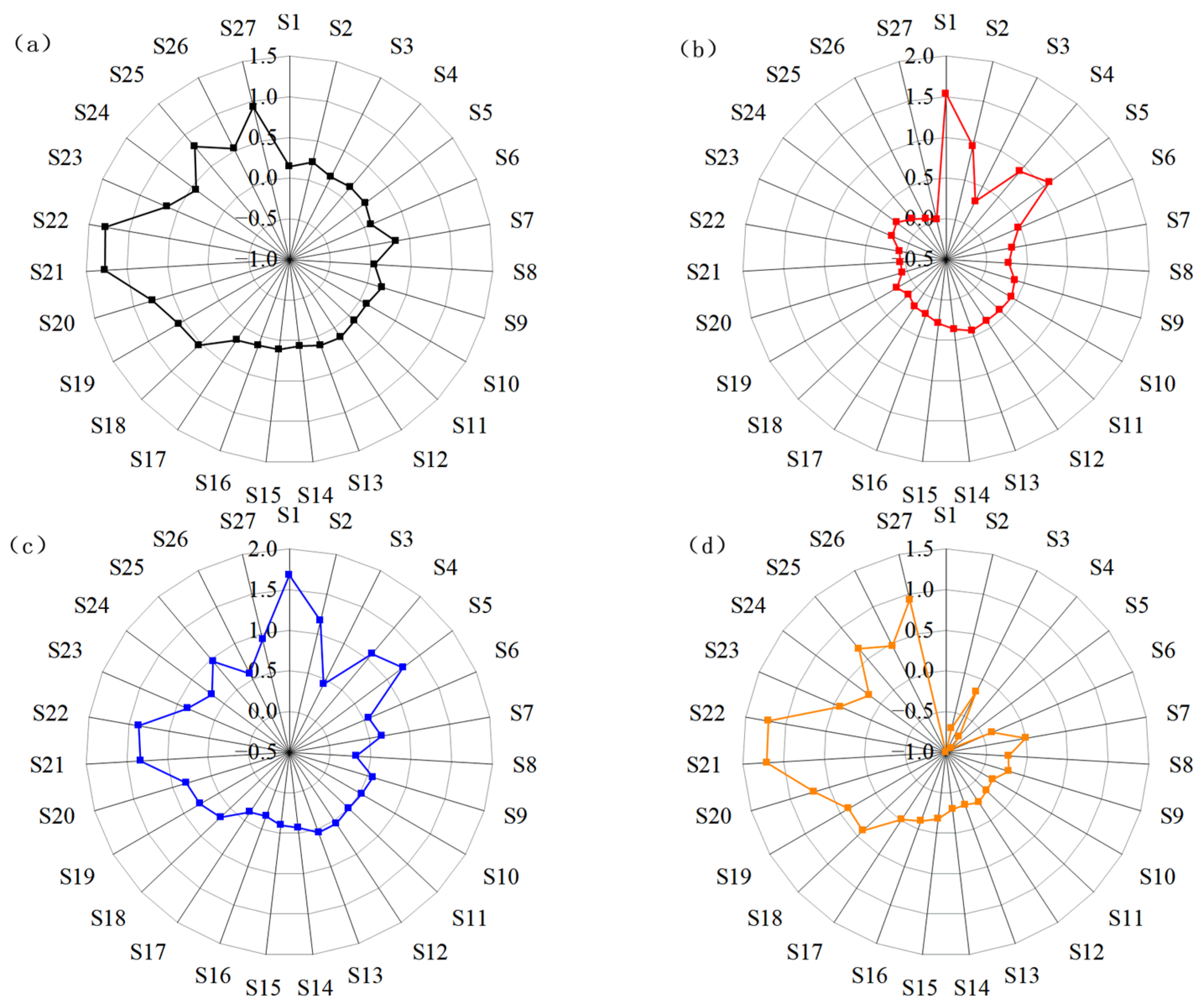 Sustainability 18 00116 g003