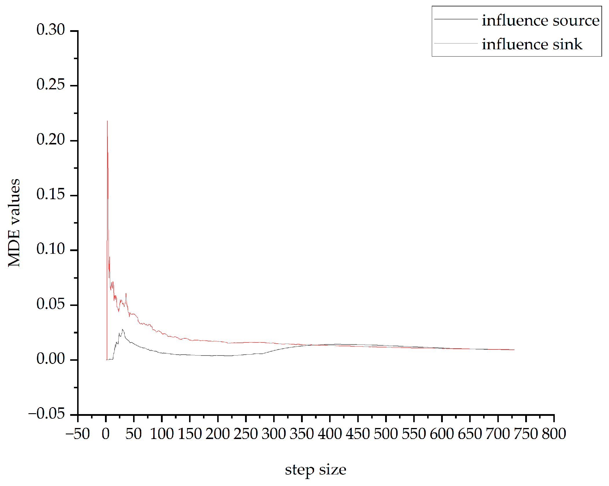 Sustainability 18 00116 g004